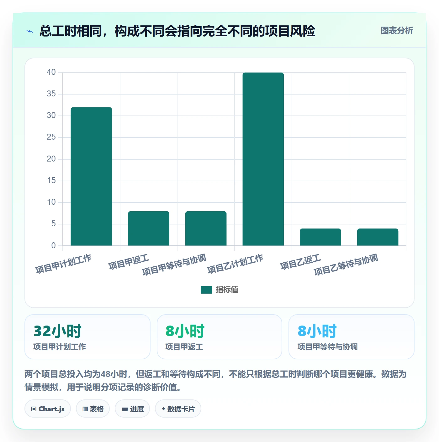 工时表周报工时教程：实施团队风险控制，避坑指南