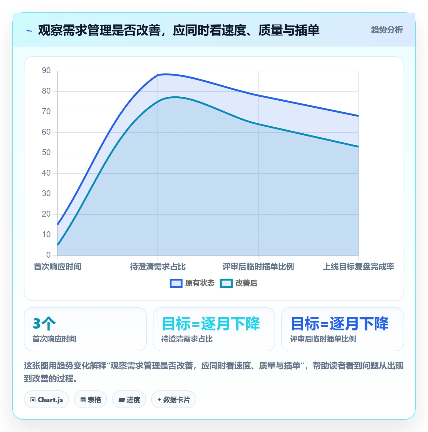 需求管理需求收集全流程:产品经理入门指南与一文讲清