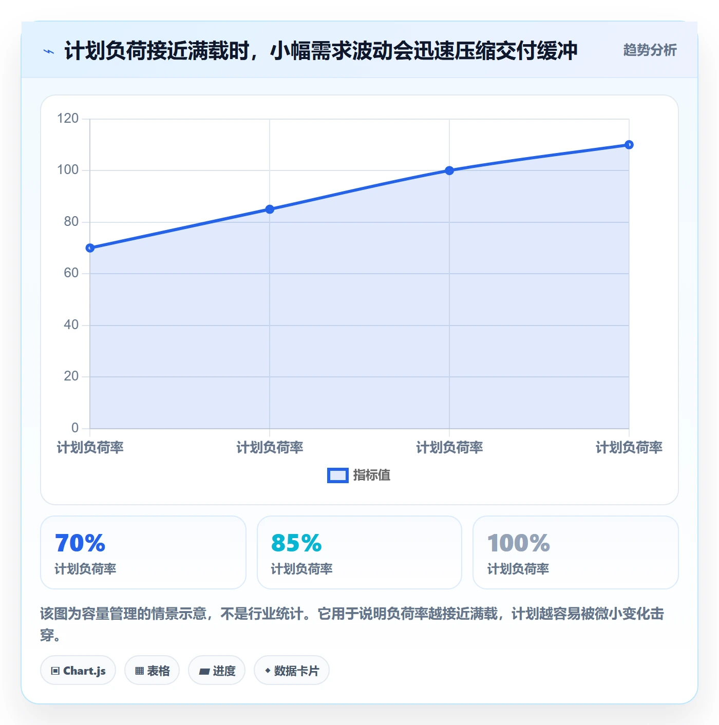 人员管理指南：实施团队如何做好资源管理，风险控制全流程