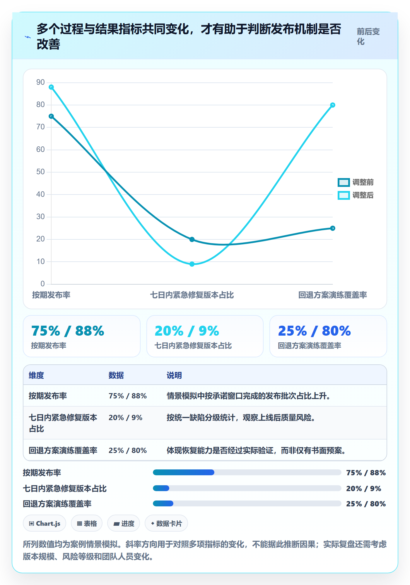 发布最佳实践:项目成员发布管理落地方案,常见问题