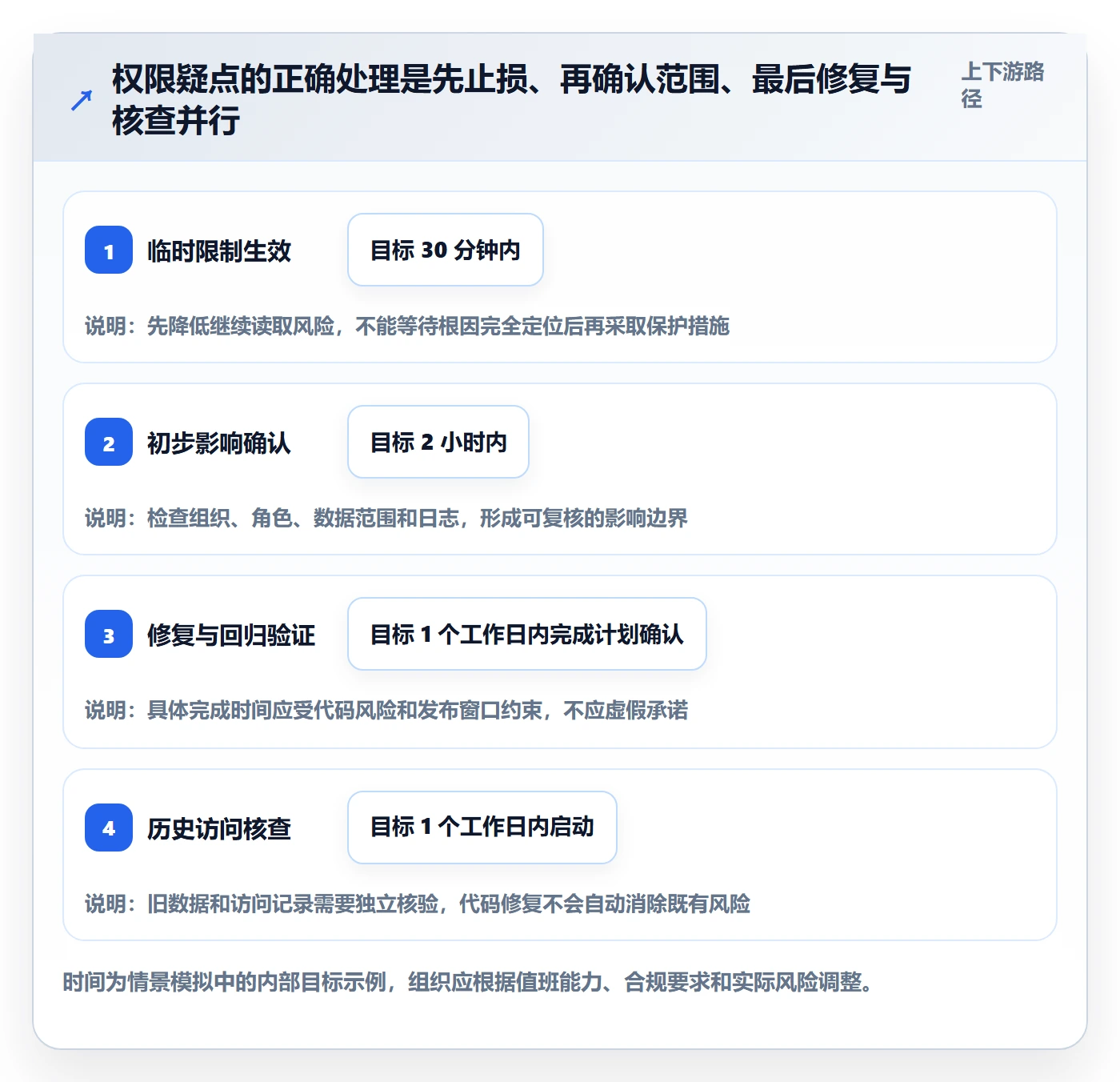 严重程度管理方法大全：实施团队Bug / 缺陷落地方案落地清单