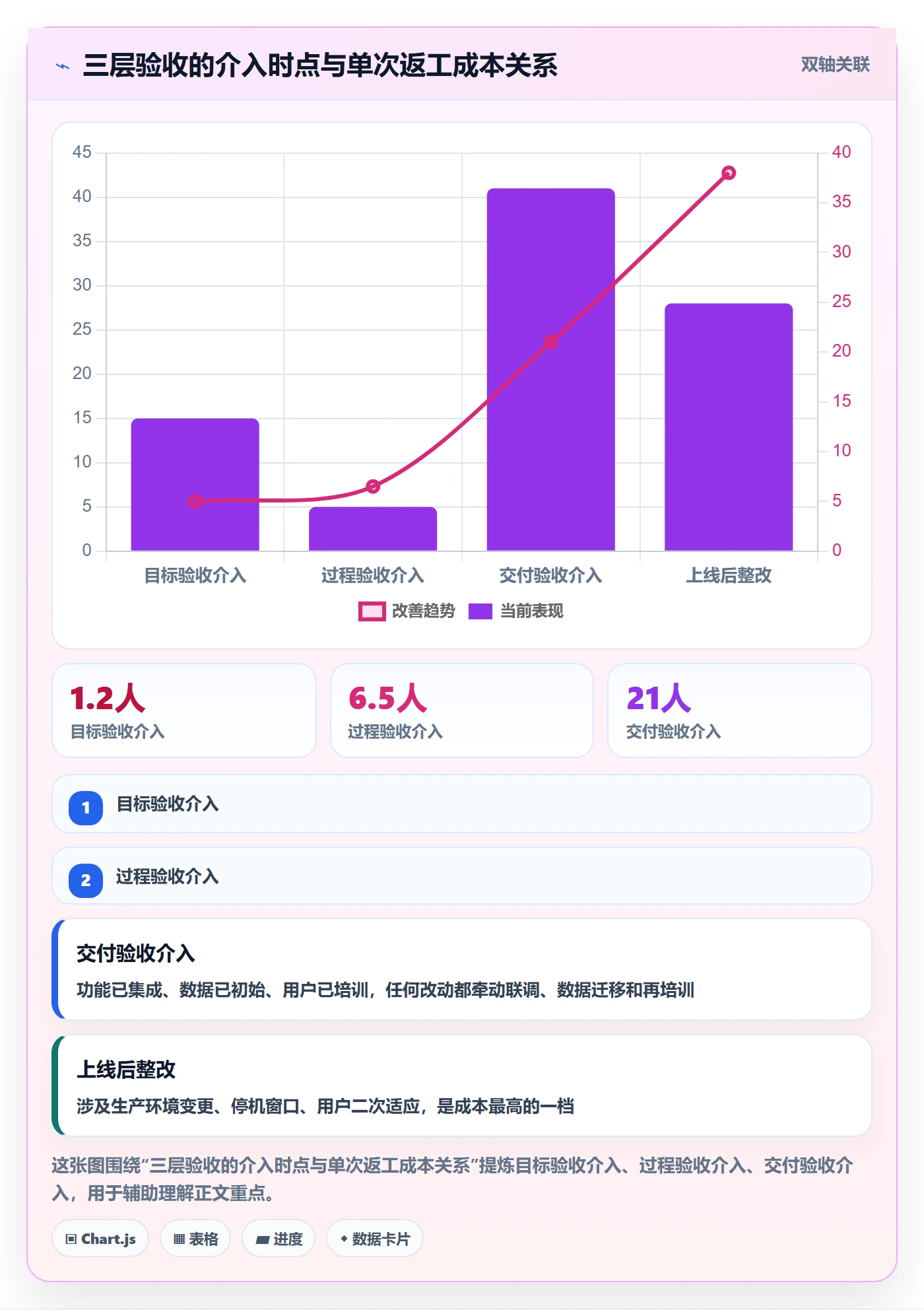 验收标准怎么做？项目负责人落地方案：项目目标从0到1