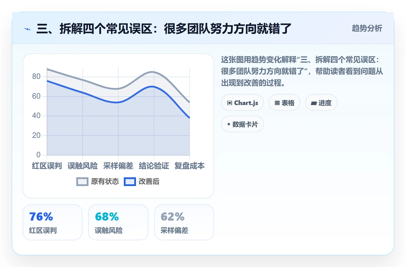 三、拆解四个常见误区:很多团队努力方向就错了