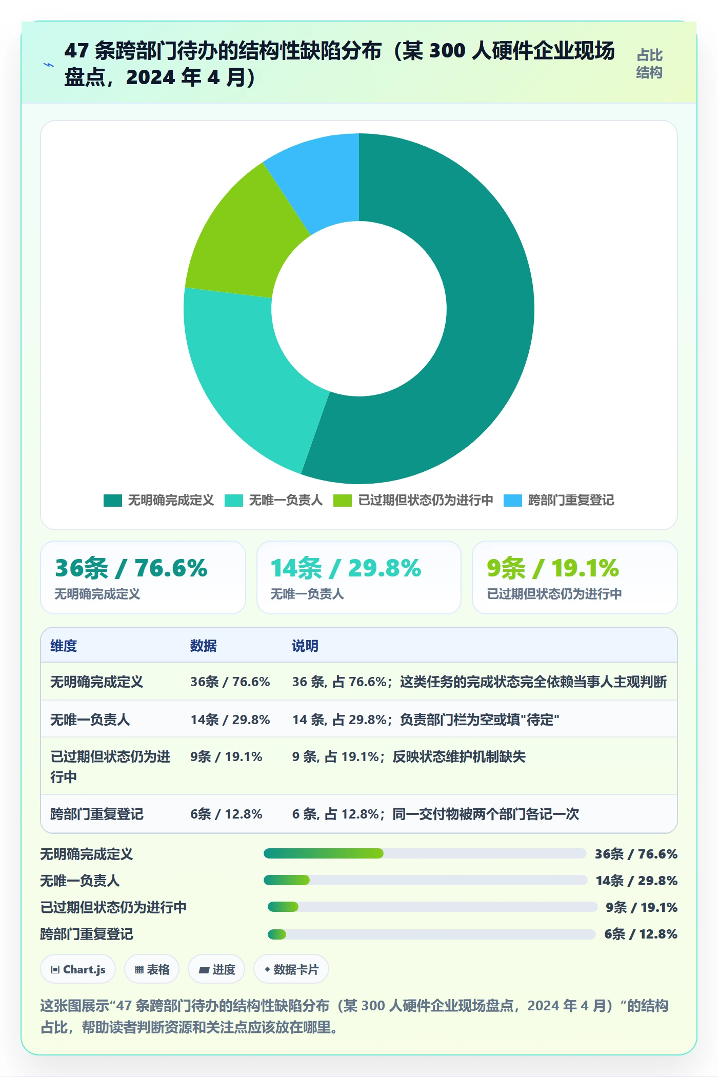 父任务怎么做?跨部门团队入门指南:任务管理从0到1