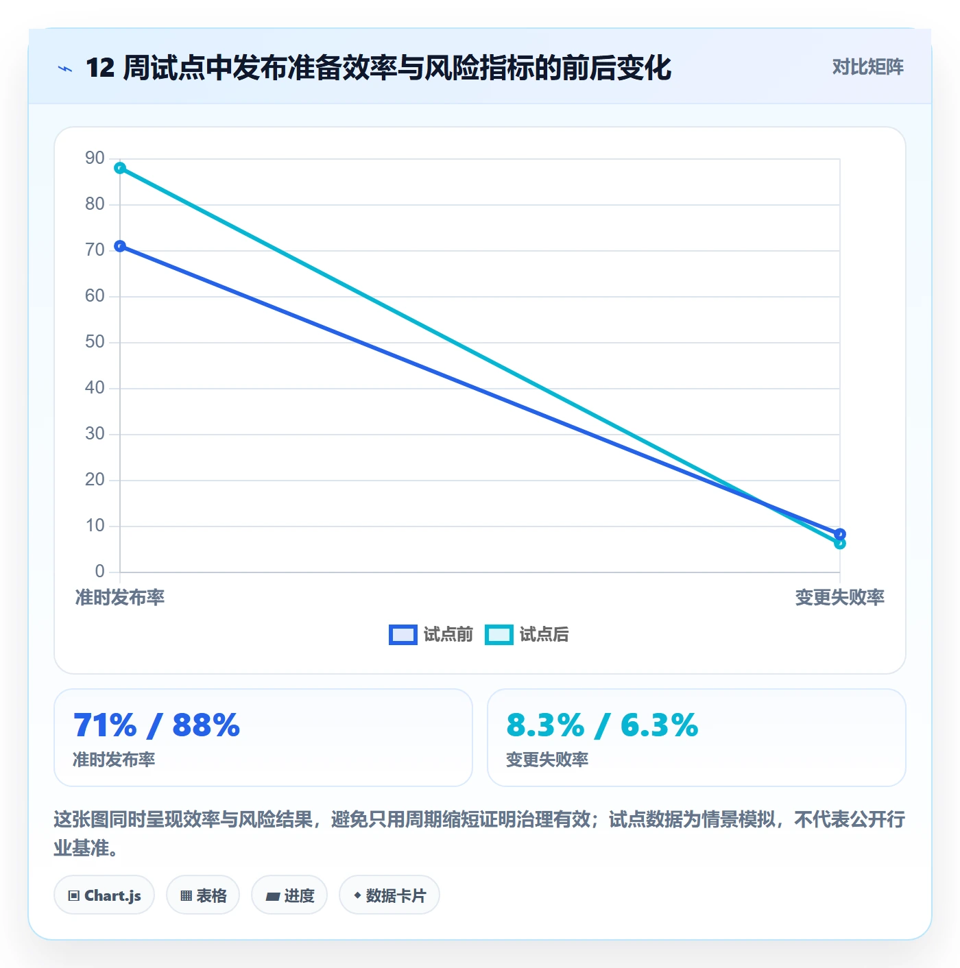 灰度发布落地方案：PMO开展发布管理的效率提升案例解析