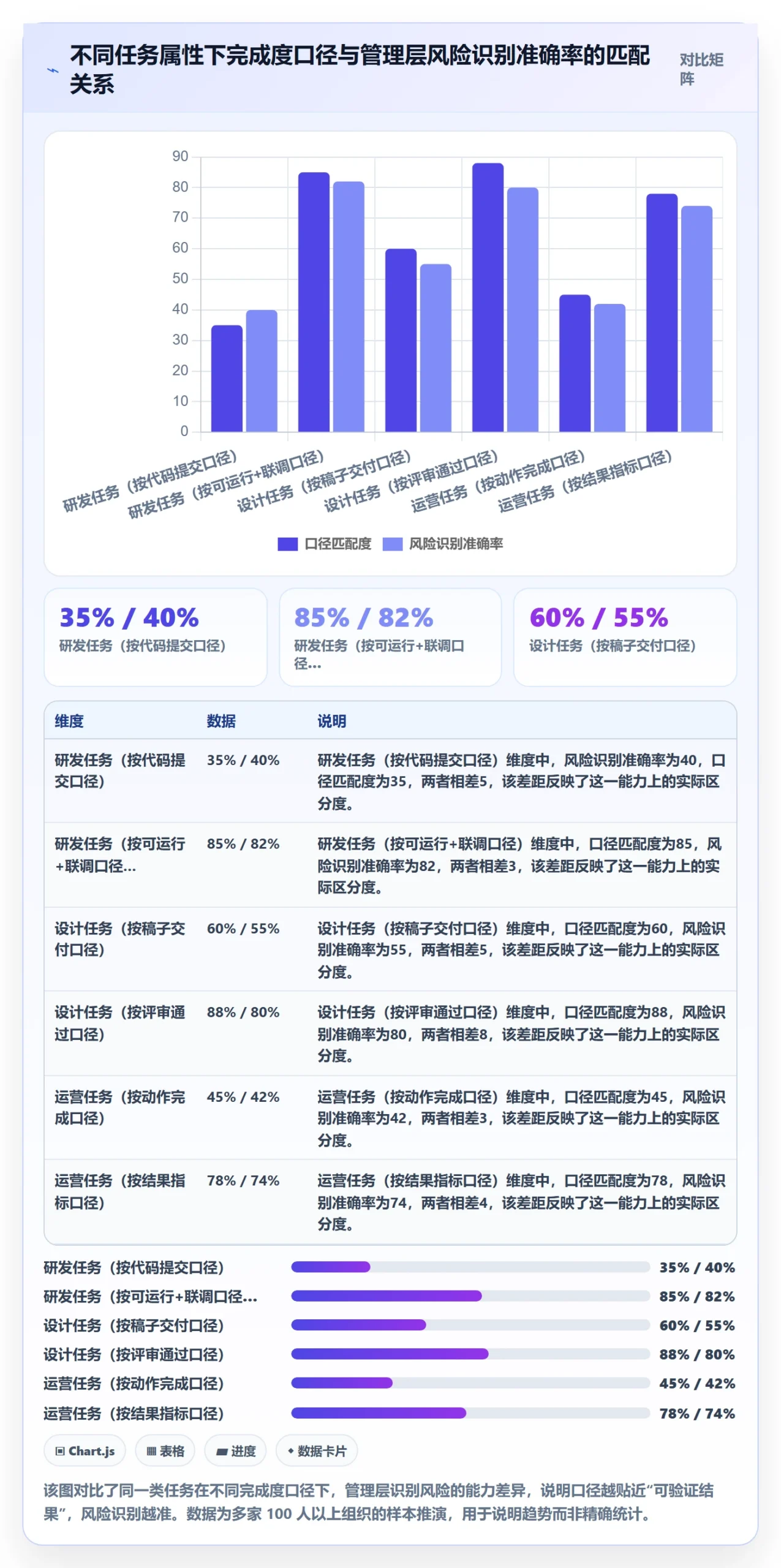 完成度流程与规范：管理层任务属性风险控制关键指标