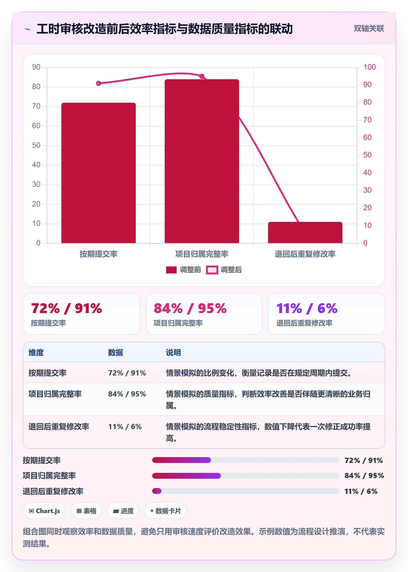 工时审核实操方法：跨部门团队提升工时管理效率的入门指南方法与模板
