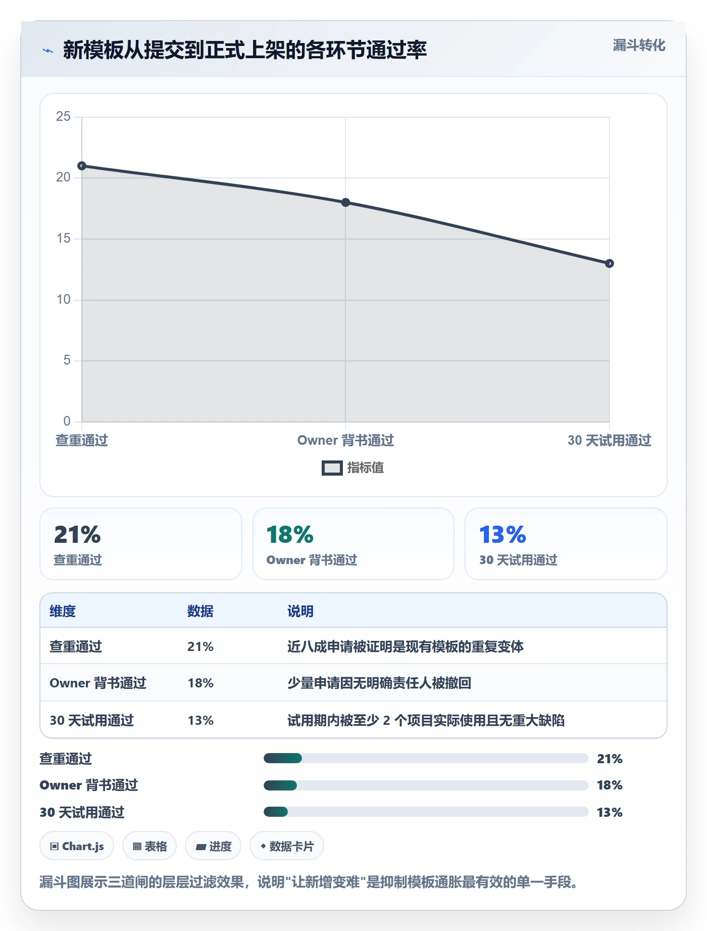 标准项目实操方法:实施团队提升项目模板效率的制度设计方法与模板