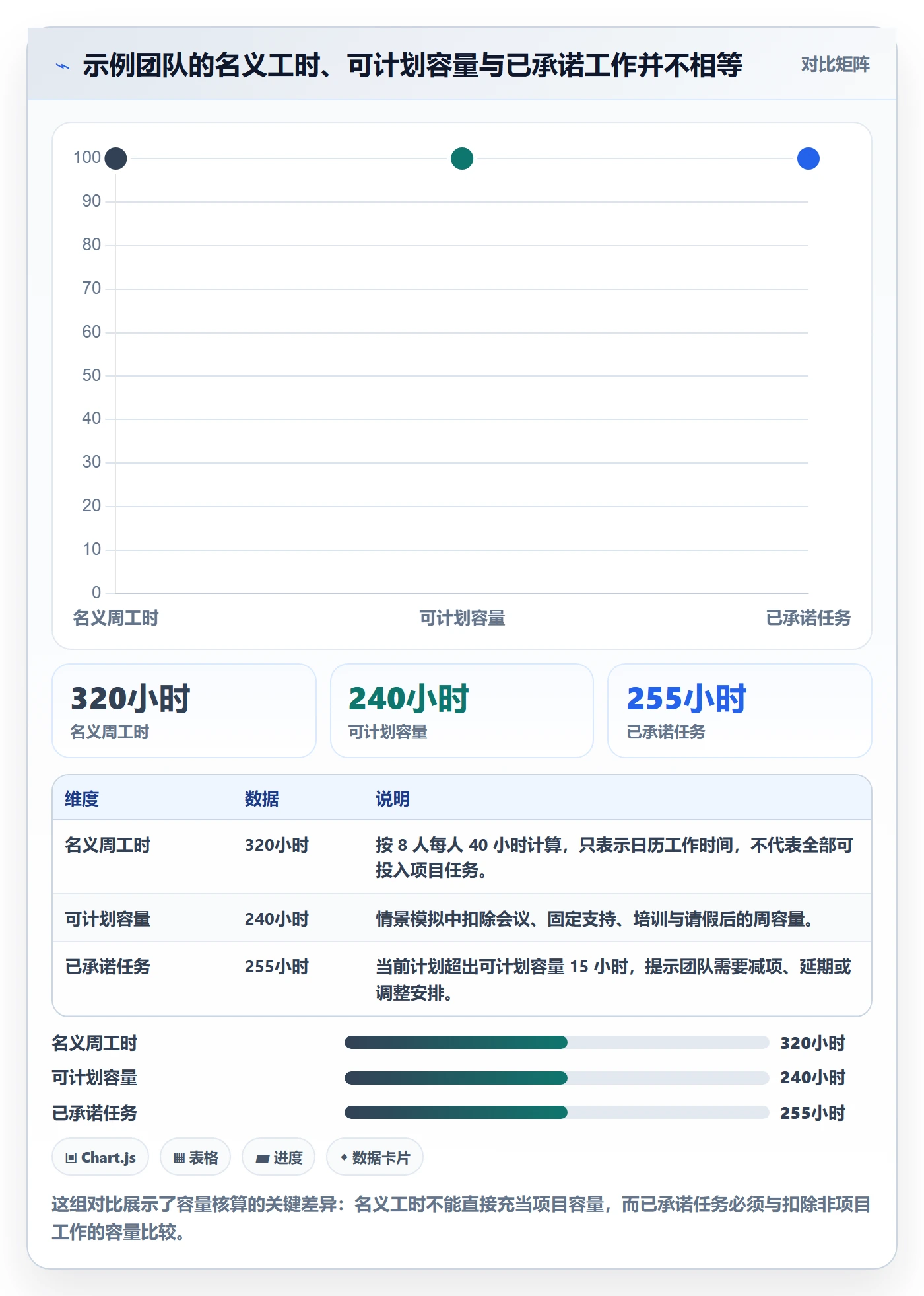 资源负载工作负载教程：项目成员最佳实践，避坑指南