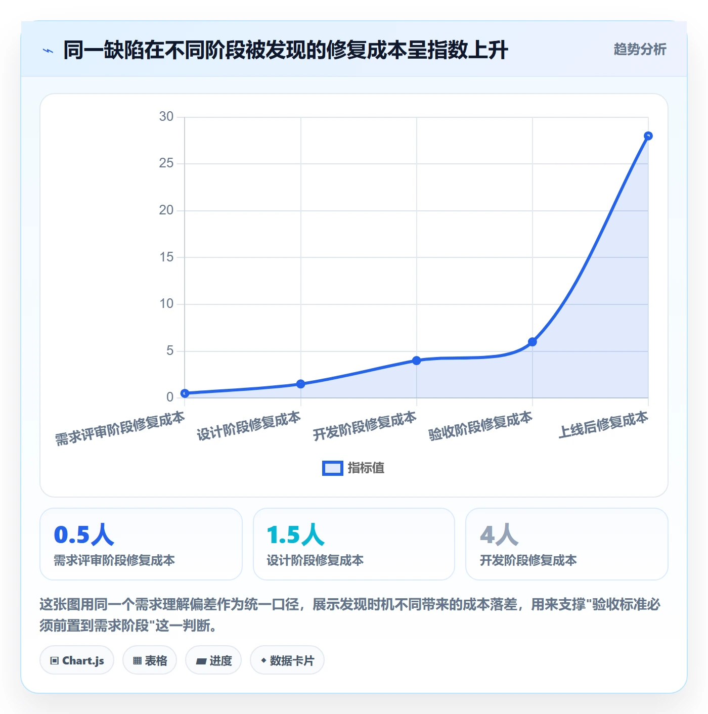 验收怎么做？产品经理风险控制：任务验收从0到1