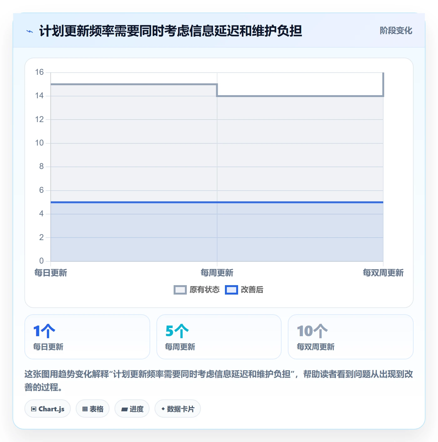 基线对比管理方法大全:管理层甘特图实操方法落地清单