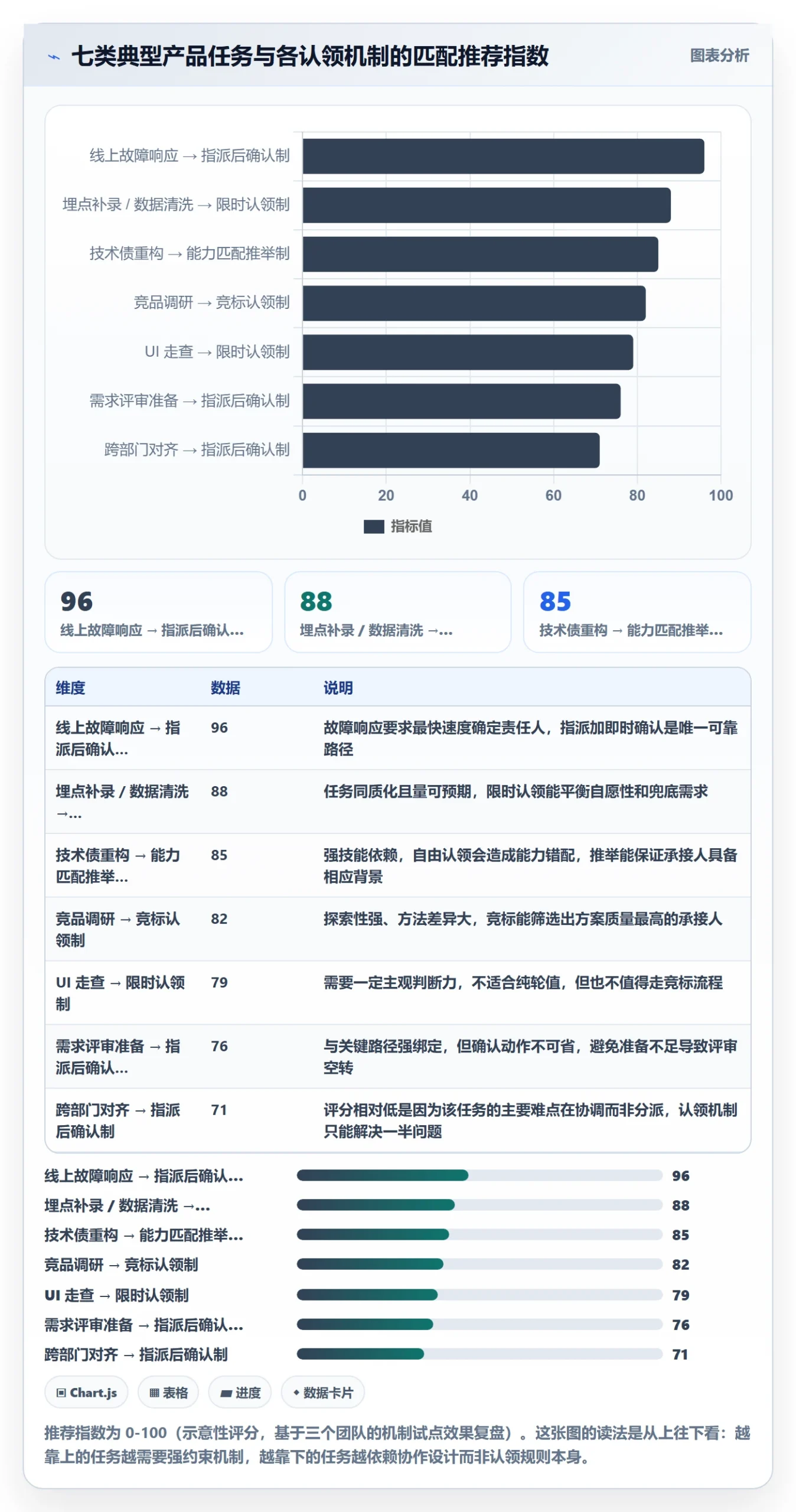 认领管理方法大全:产品经理任务分派入门指南落地清单