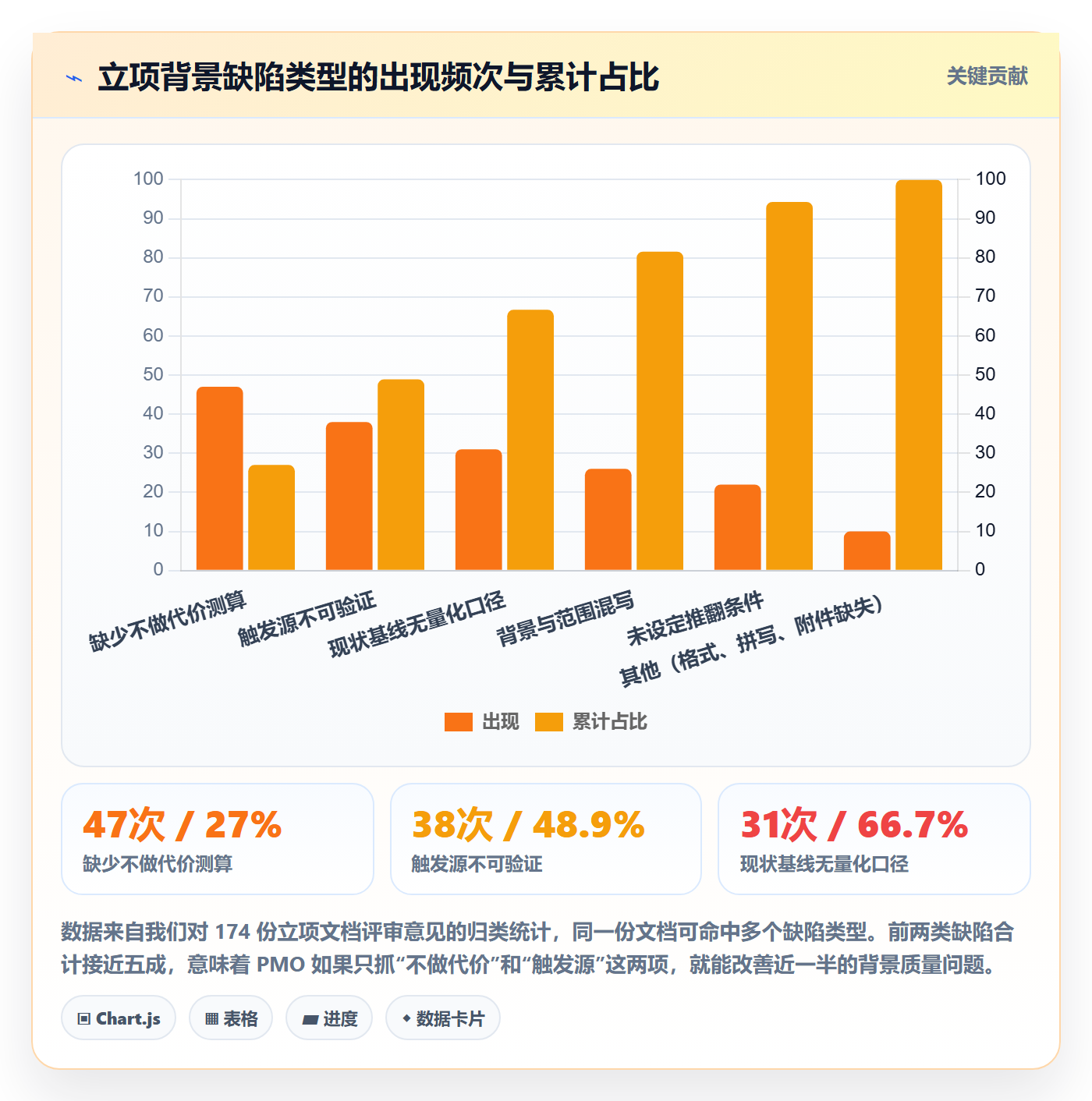 项目立项如何做好项目背景？PMO落地方案与操作步骤