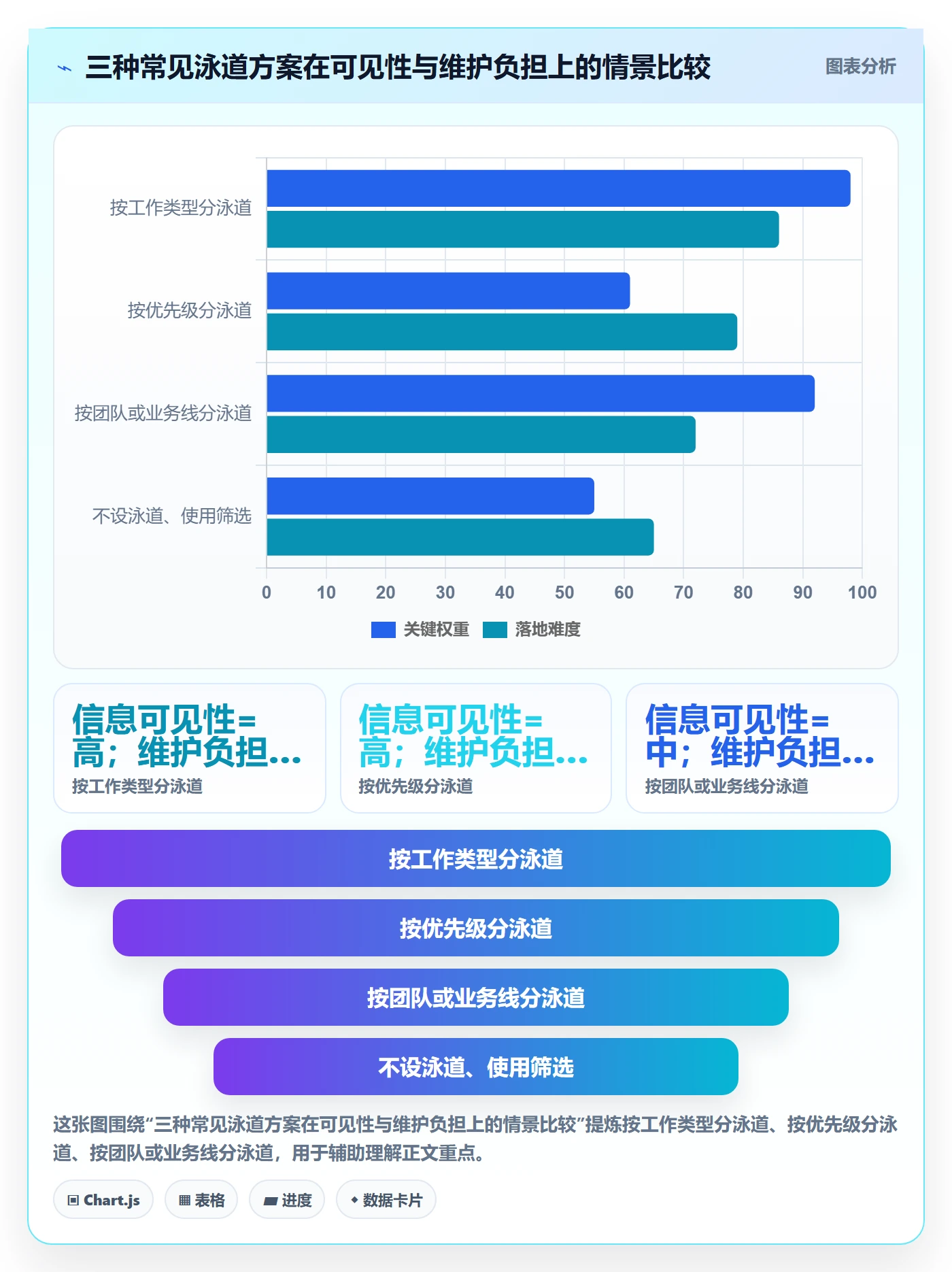 泳道怎么做?产品经理入门指南:看板从0到1