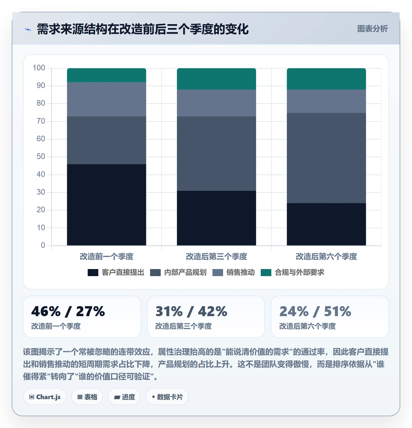优先级管理指南:企业管理者如何做好任务属性,协同管理全流程