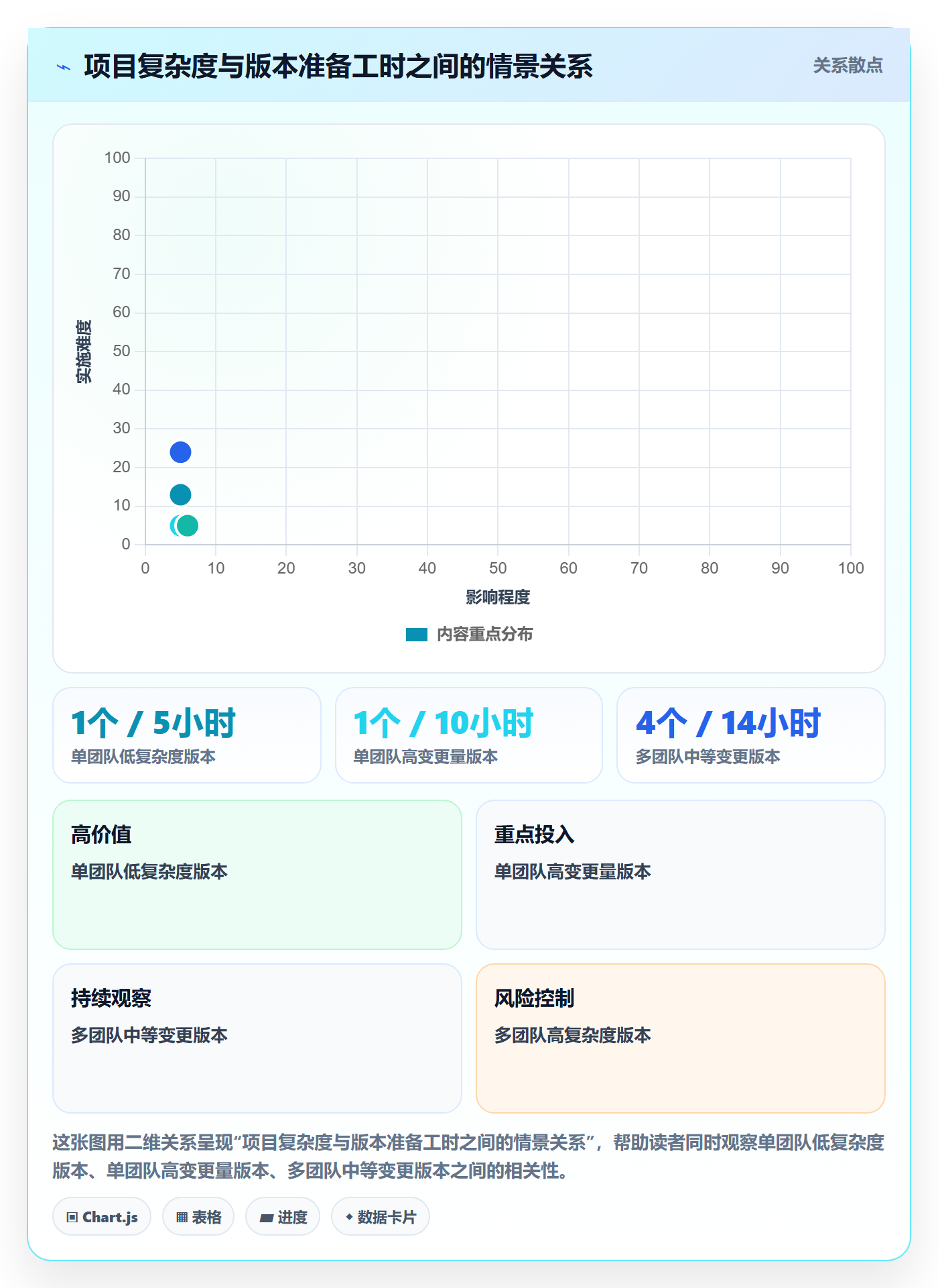 发布记录落地方案:项目负责人开展版本管理的制度设计案例解析