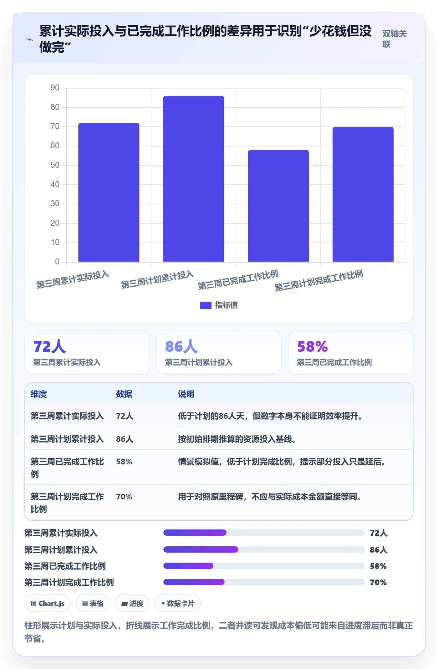 成本管理预计成本全流程：产品经理入门指南与一文讲清