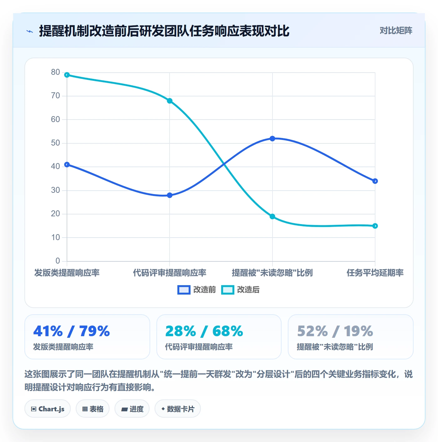 提前提醒管理方法大全：研发团队任务提醒入门指南落地清单