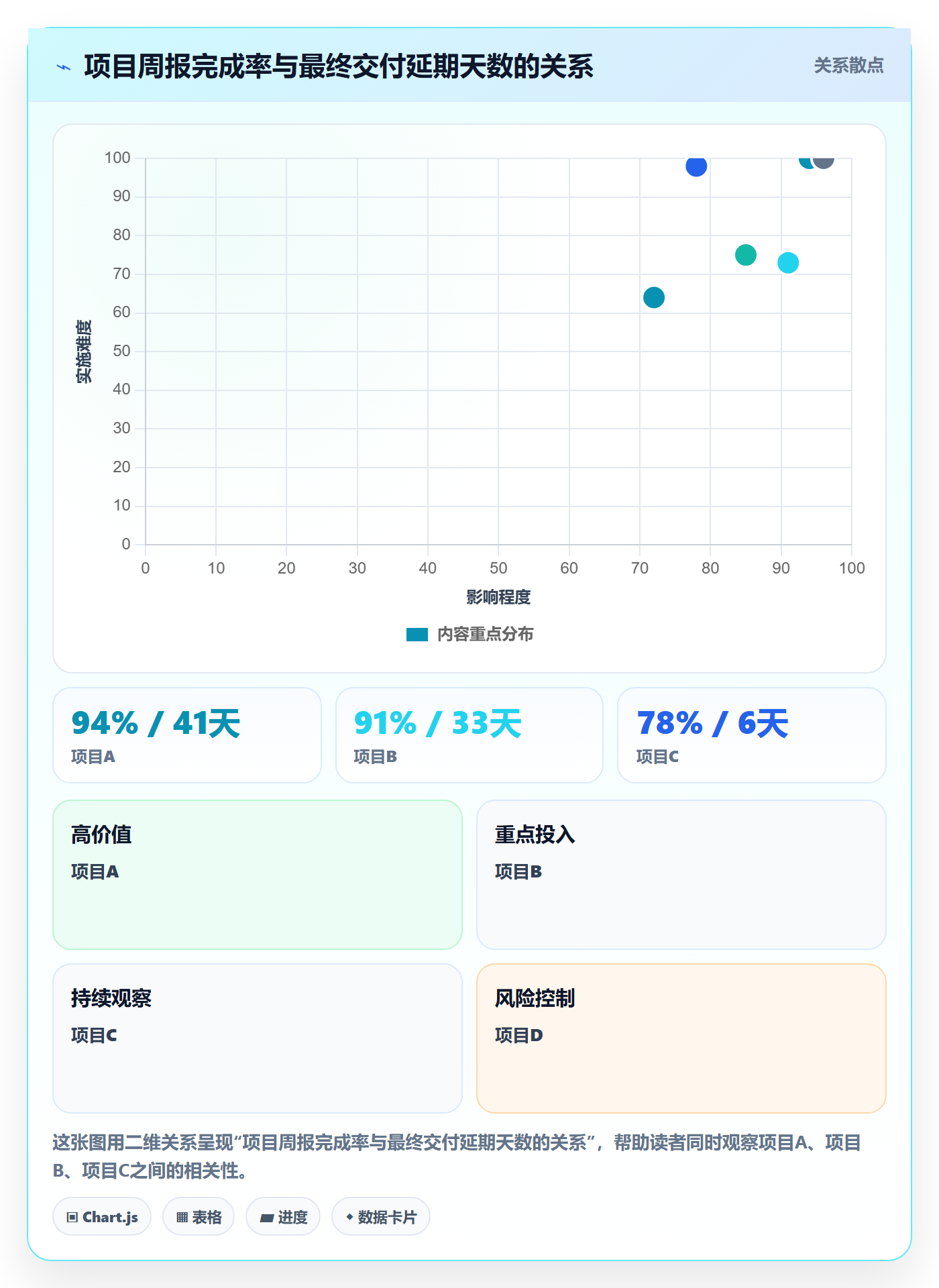 进度管理完成率全流程：企业管理者风险控制与一文讲清