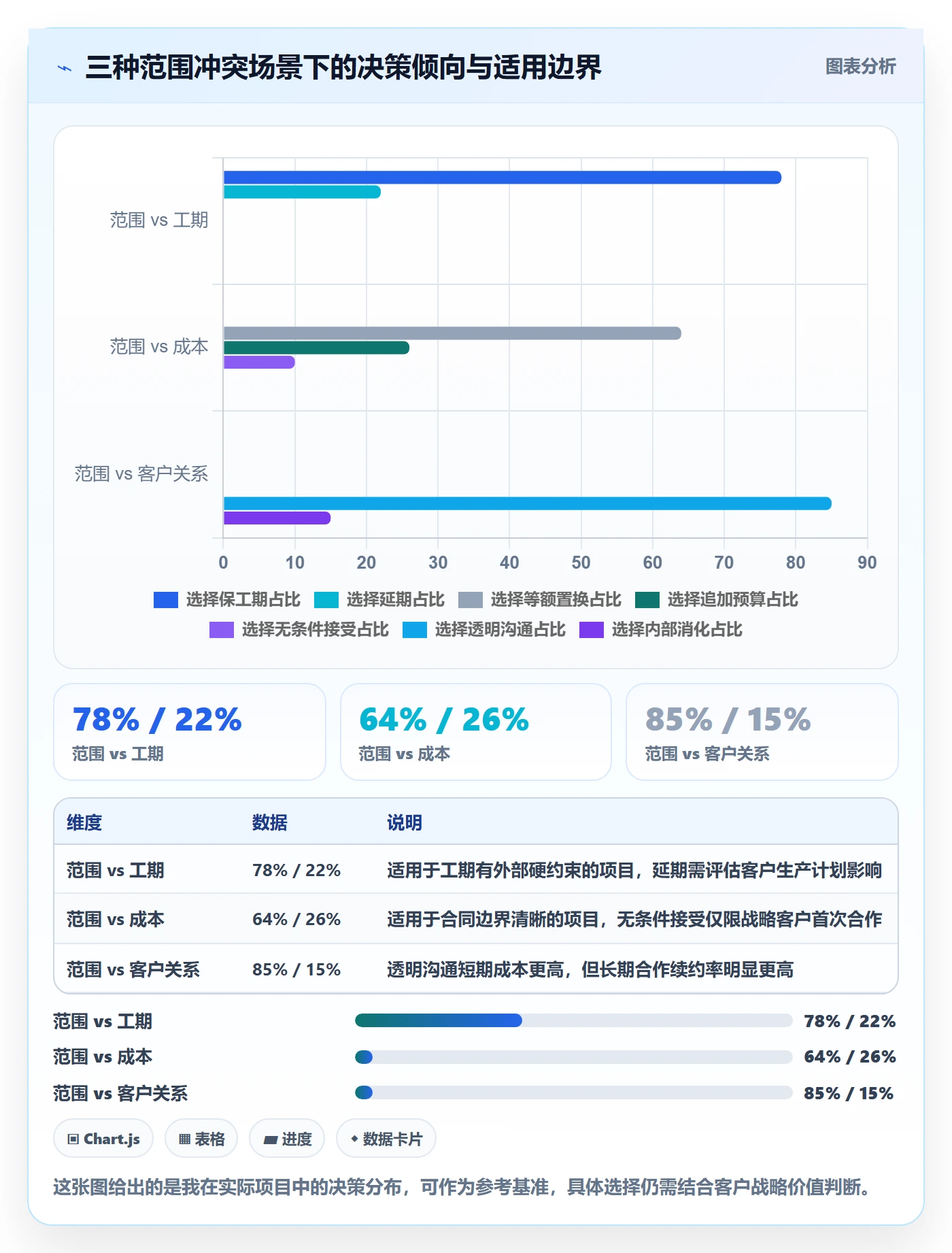 工作范围管理指南:实施团队如何做好项目范围,数据分析全流程
