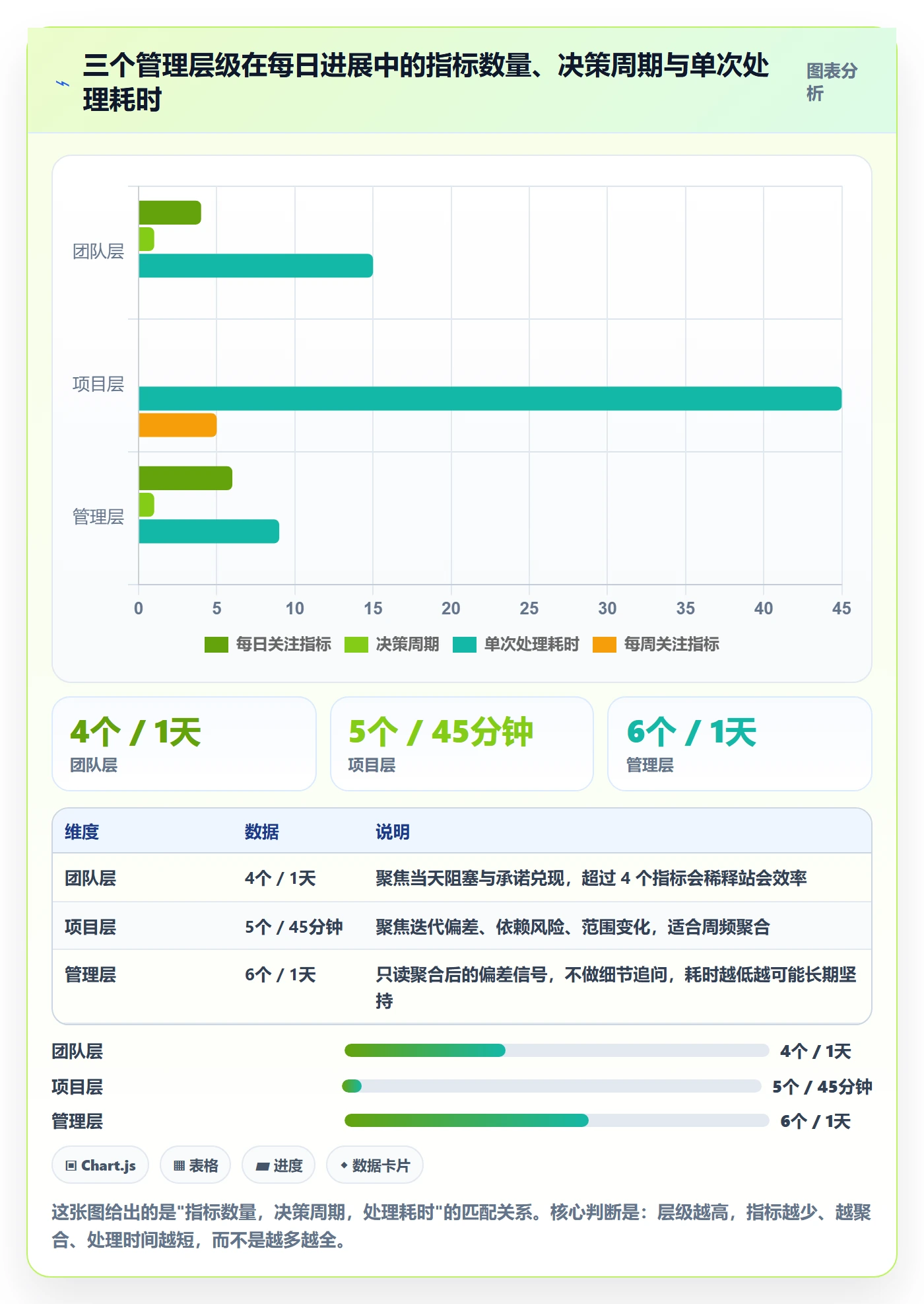 每日进展流程与规范:管理层进度跟踪流程优化关键指标