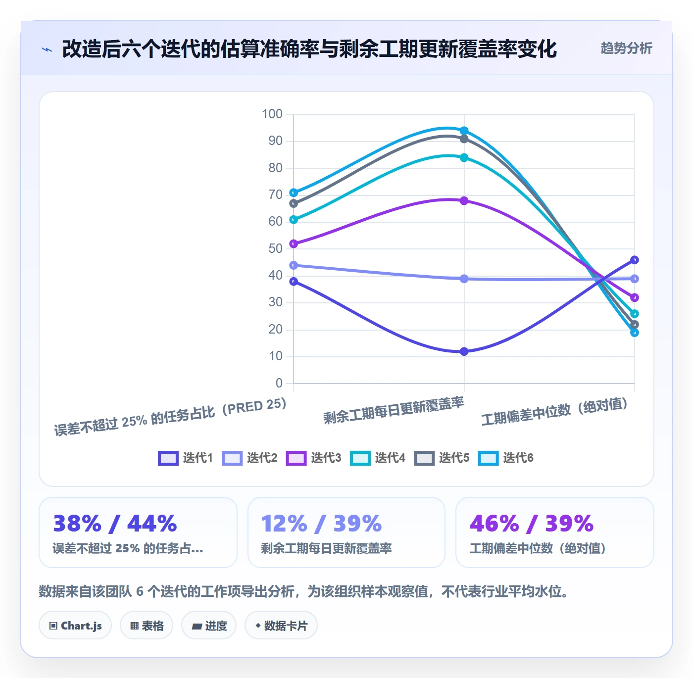 预计工期最佳实践:项目经理任务属性制度设计,常见问题