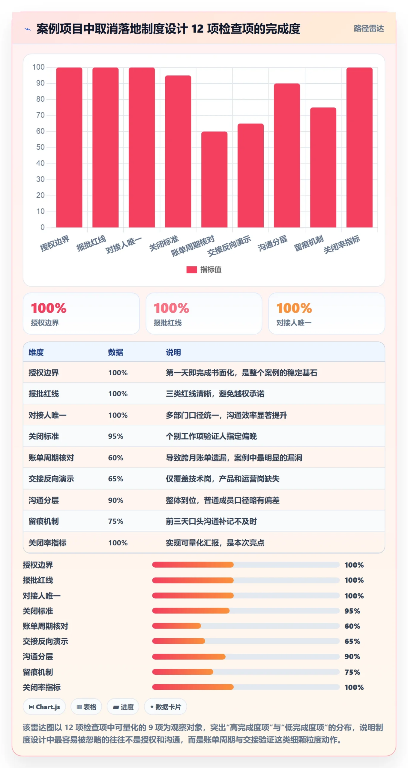 取消落地方案:项目负责人开展任务执行的制度设计案例解析