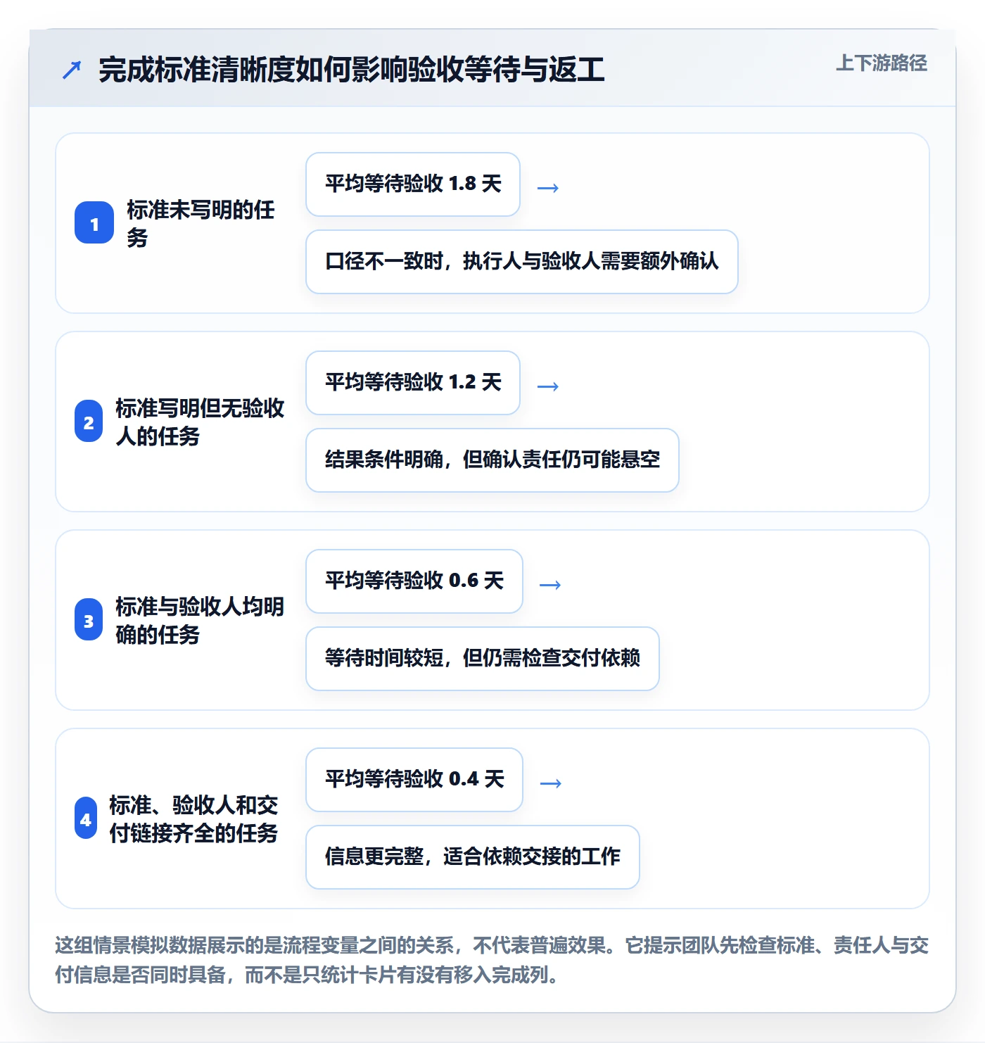 看板如何做好已完成？项目成员效率提升与操作步骤