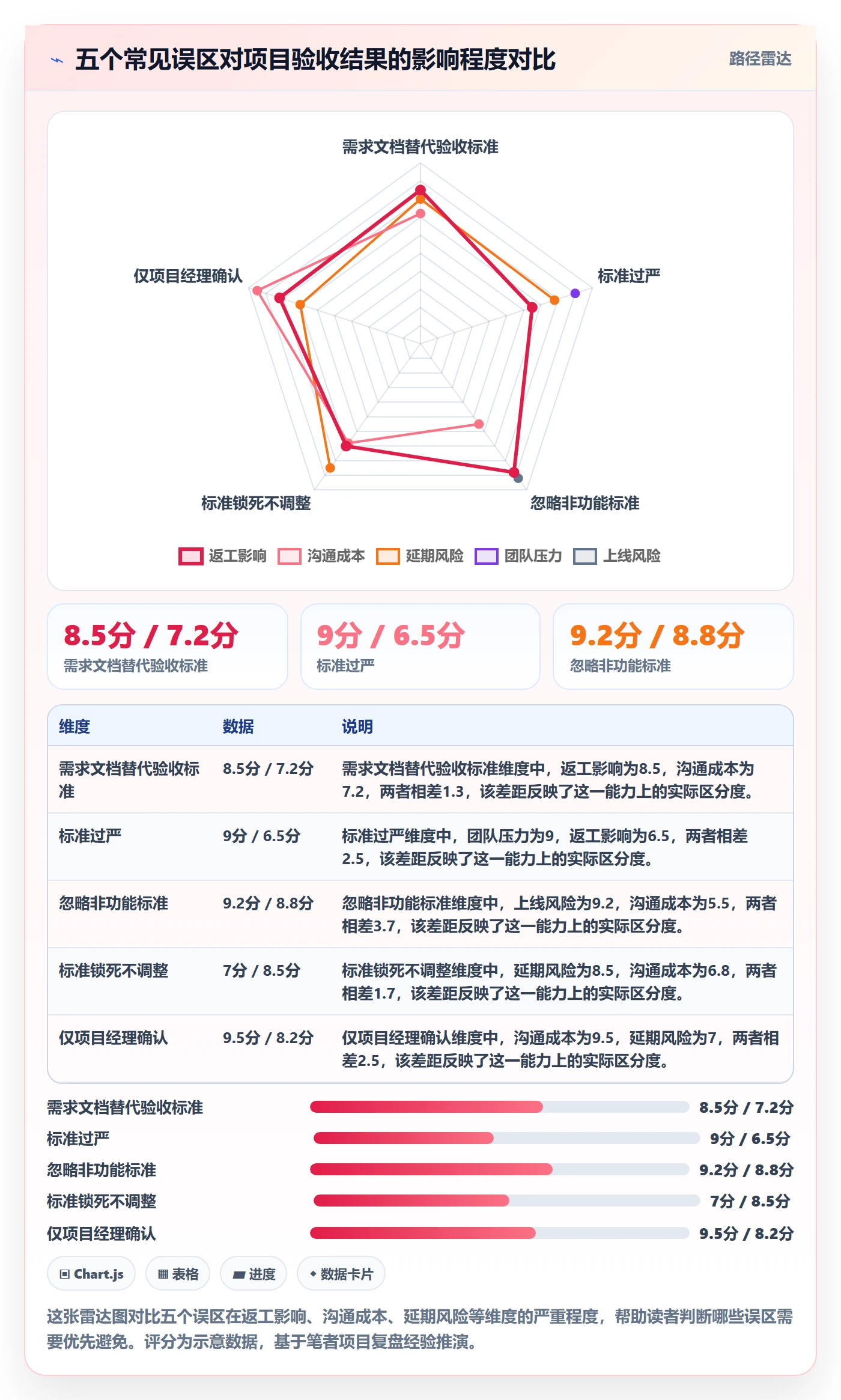 验收标准怎么做?项目成员入门指南:项目目标从0到1