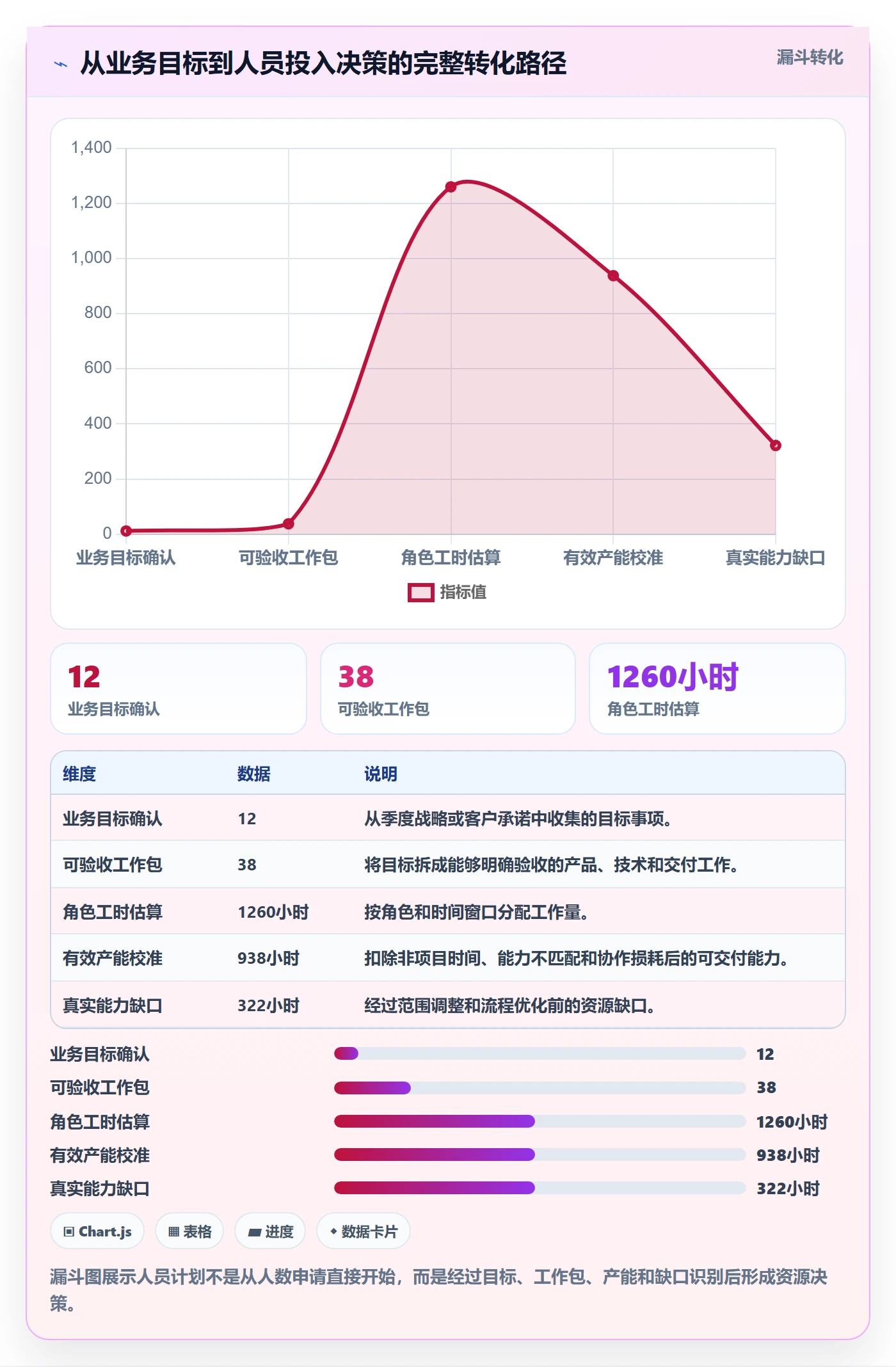 人员投入落地方案：产品经理开展人力资源计划的数据分析案例解析