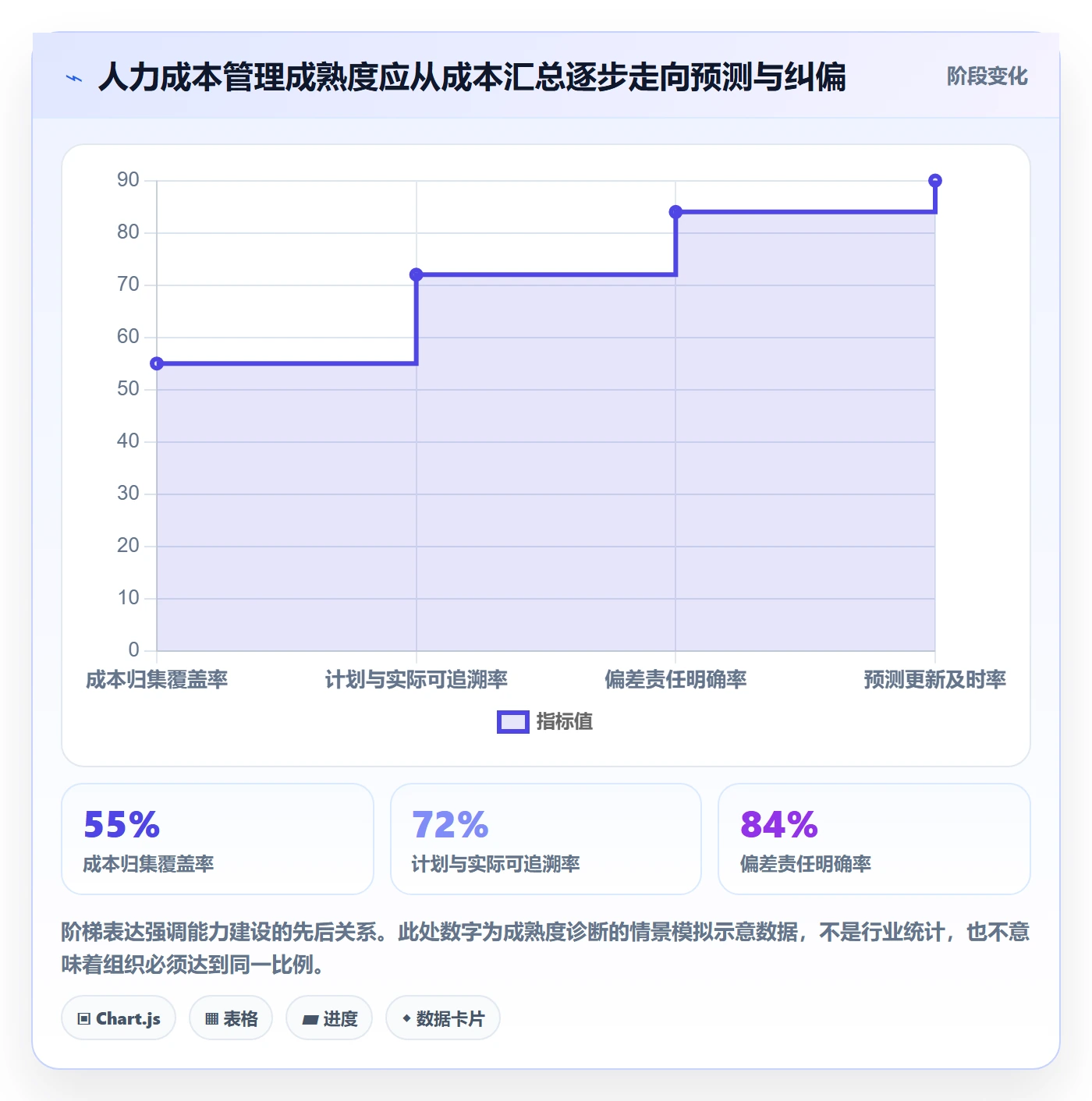 人力成本落地方案：PMO开展成本管理的协同管理案例解析