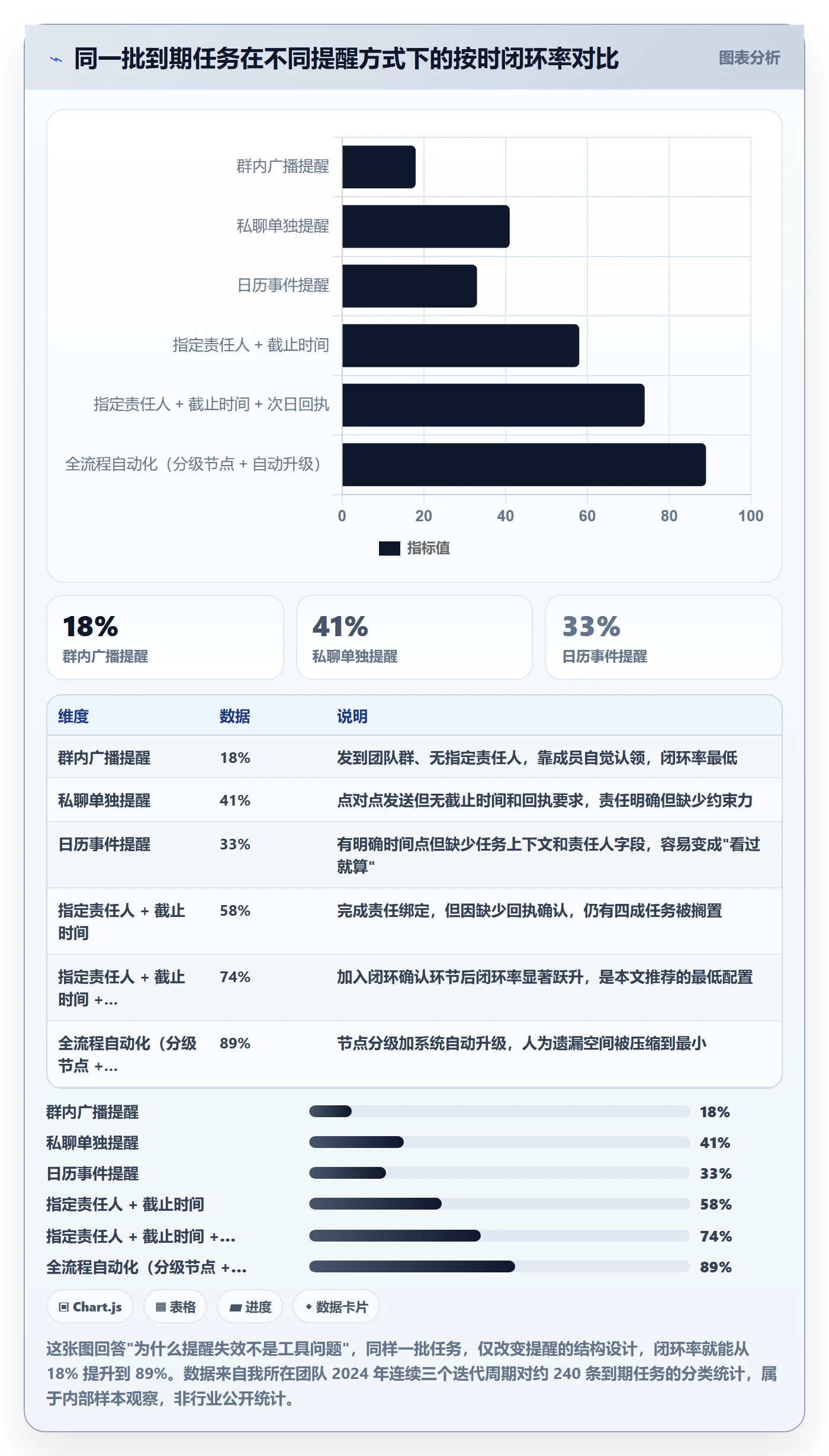 到期提醒实操方法：产品经理提升任务提醒效率的协同管理方法与模板