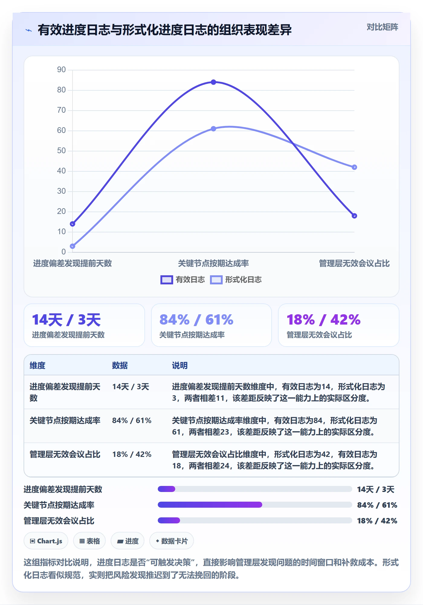 进度跟踪进度日志全流程：管理层协同管理与一文讲清