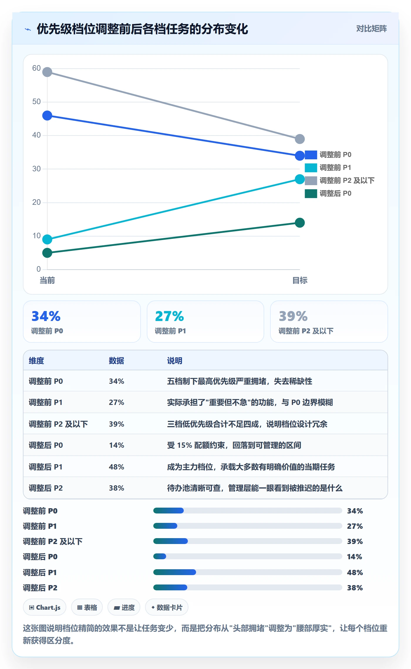 优先级管理指南：管理层如何做好任务属性，落地方案全流程
