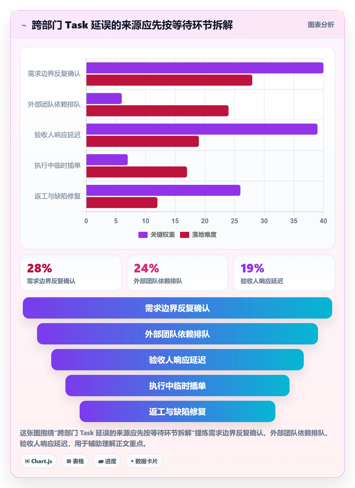 Task管理方法大全：跨部门团队敏捷项目制度设计落地清单