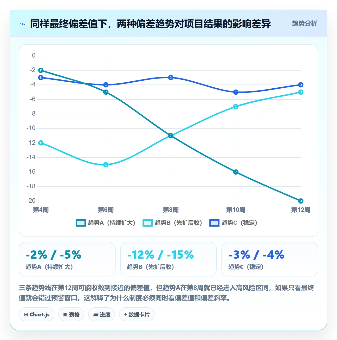 进度管理如何做好进度偏差?管理层制度设计与操作步骤
