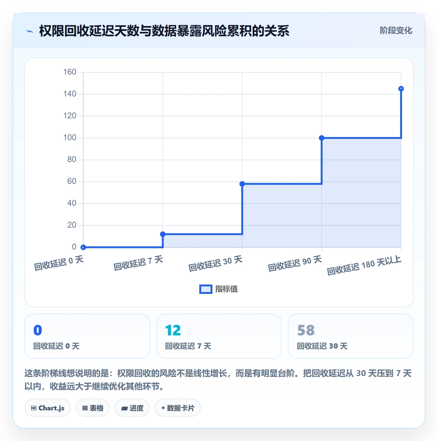 项目模板模板权限全流程:产品经理流程优化与一文讲清
