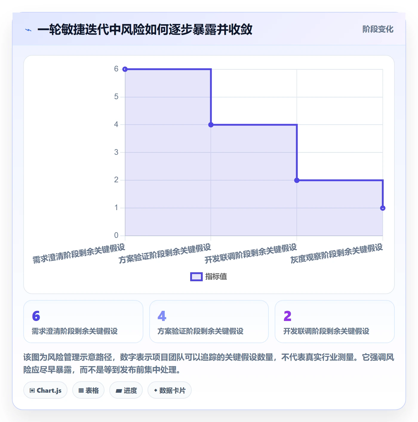 敏捷管理指南：产品经理如何做好敏捷项目，实操方法全流程
