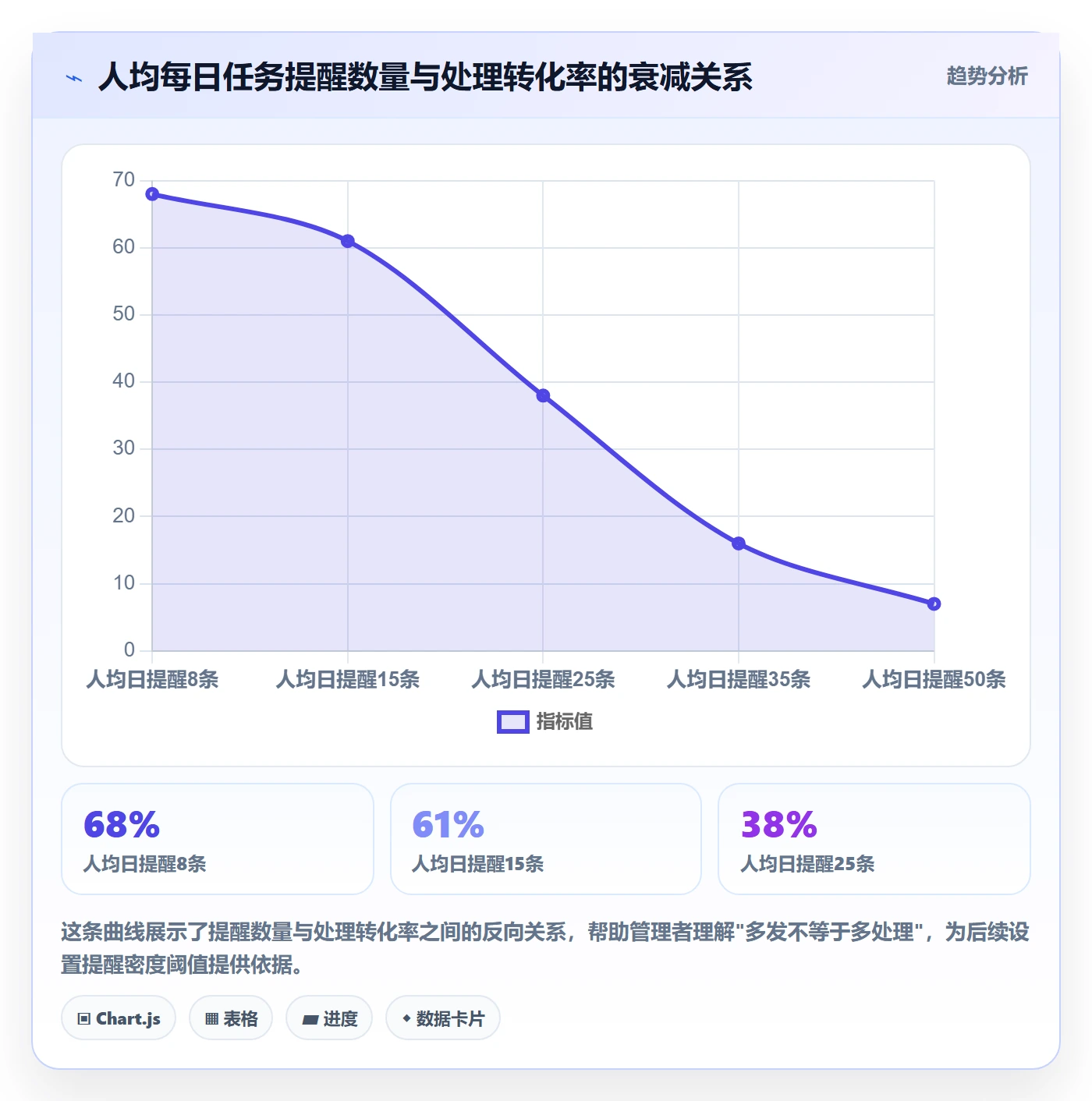 消息通知最佳实践：企业管理者任务提醒数据分析，常见问题