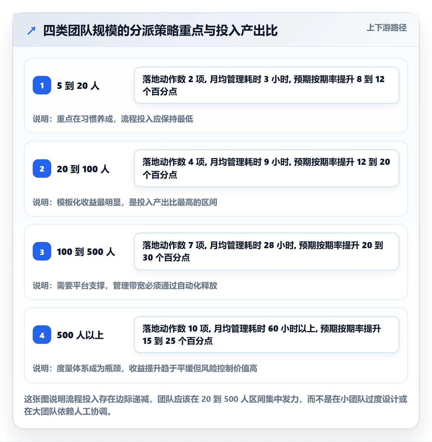 任务分派协办教程：项目成员落地方案，避坑指南