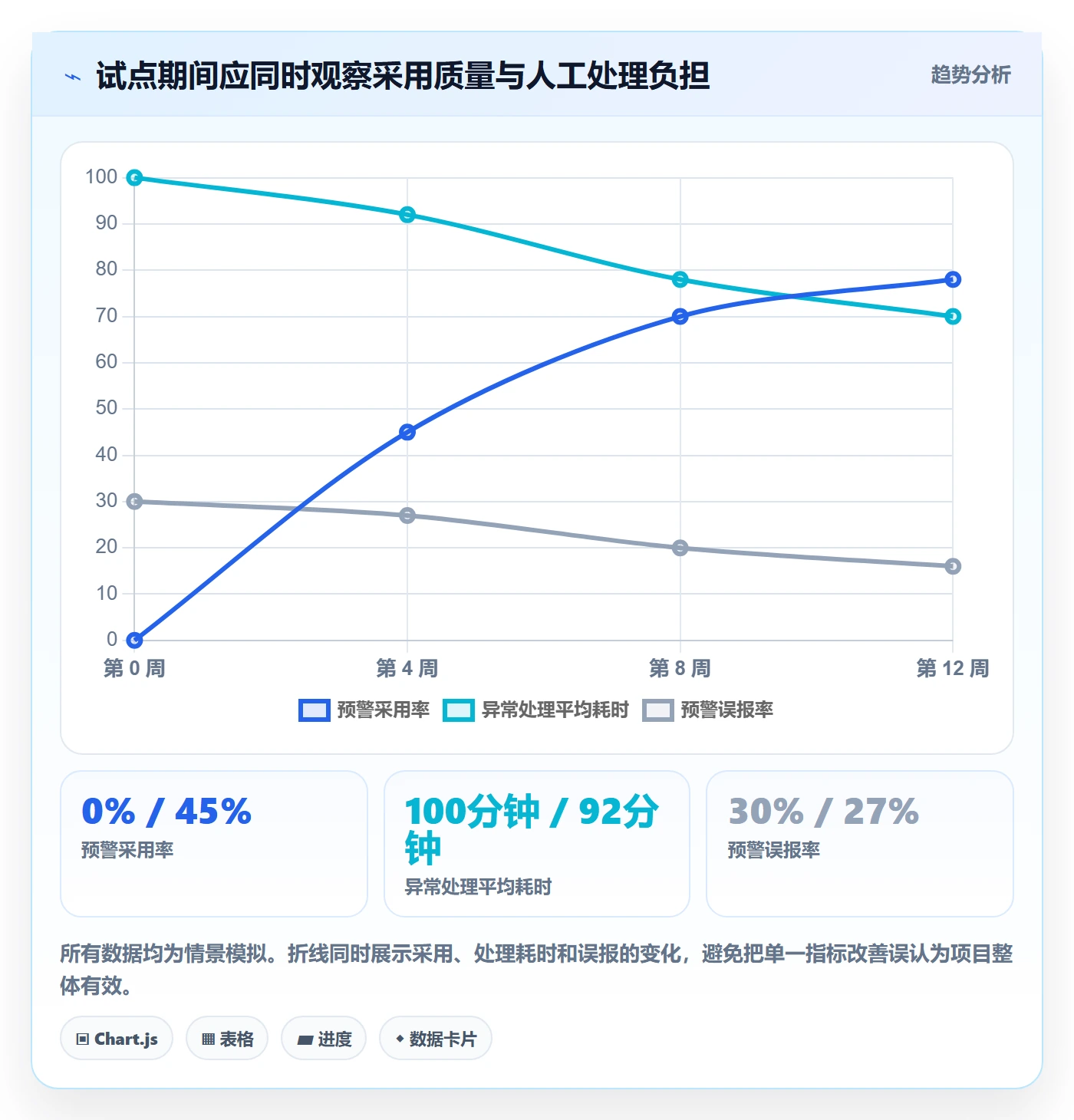 项目价值落地方案:项目经理开展项目立项的入门指南案例解析