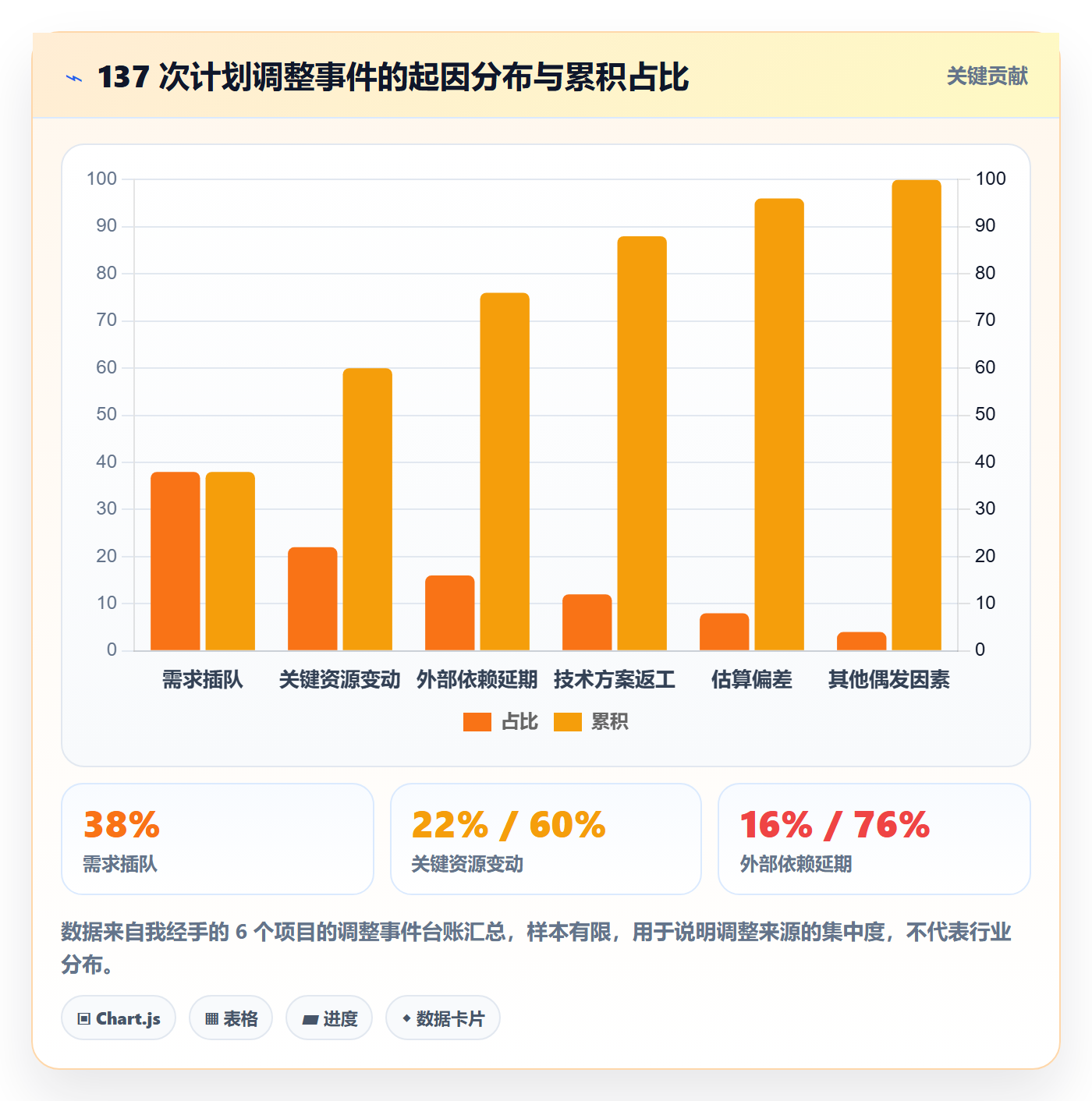 项目规划如何做好计划调整？项目负责人制度设计与操作步骤