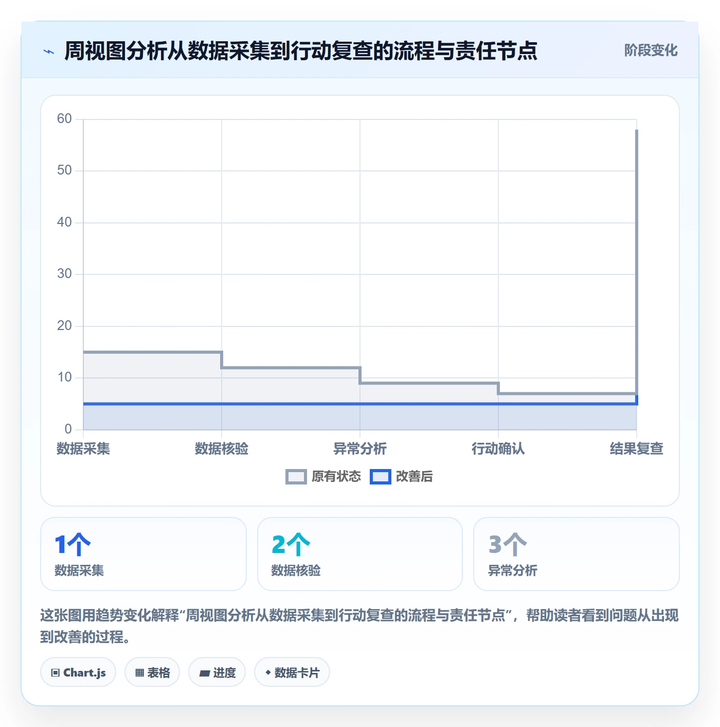 周视图管理指南:企业管理者如何做好日历视图,数据分析全流程