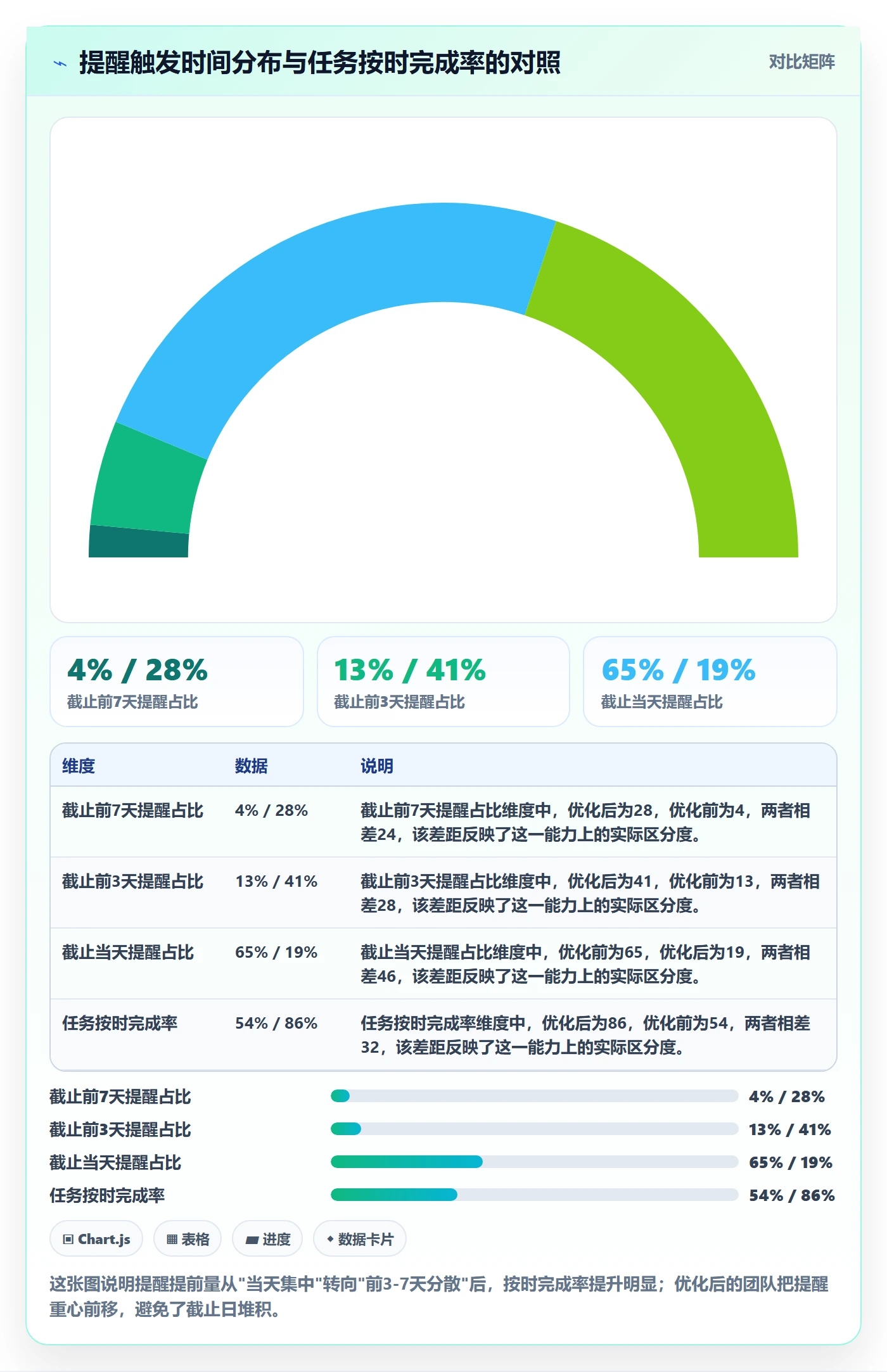 任务提醒催办教程：实施团队风险控制，避坑指南