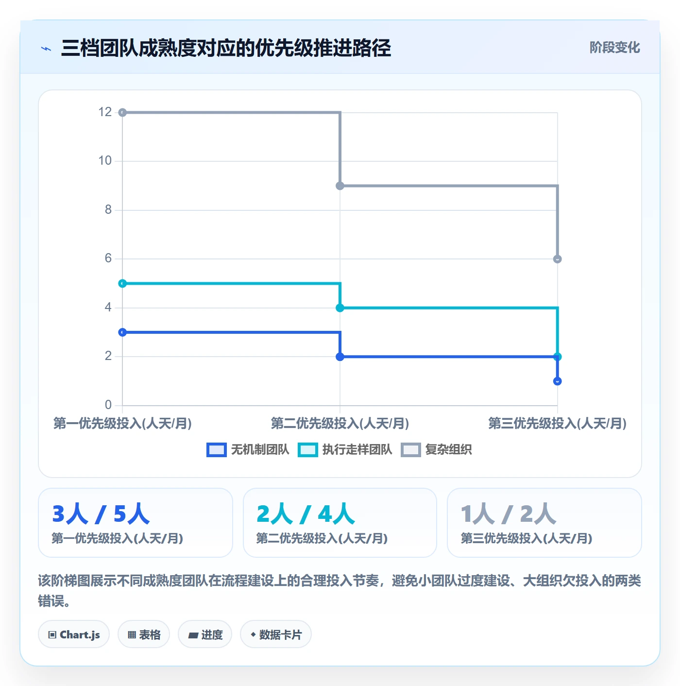 任务验收如何做好驳回?研发团队风险控制与操作步骤