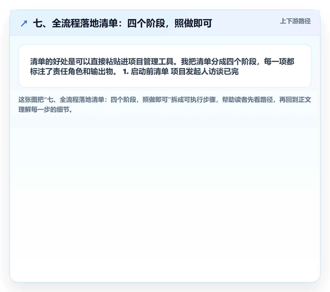 七、全流程落地清单：四个阶段，照做即可