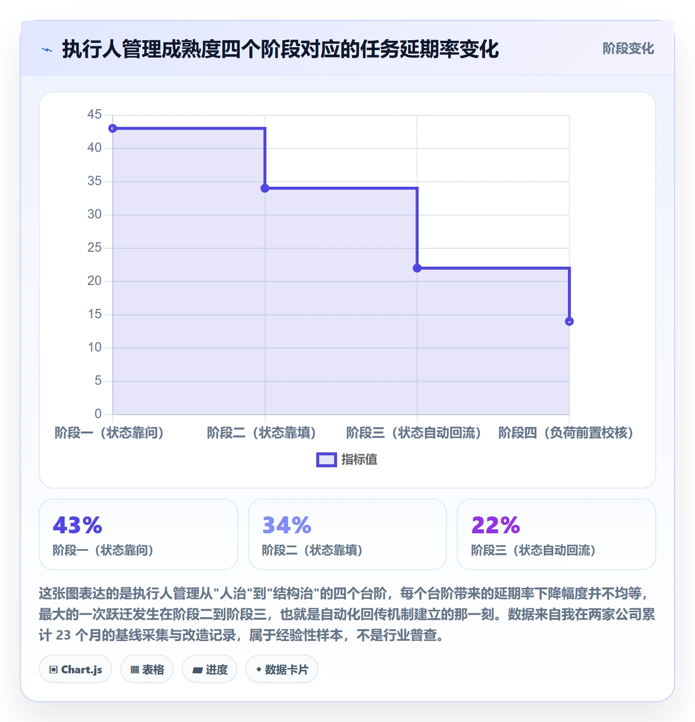 执行人管理指南：PMO如何做好任务管理，最佳实践全流程