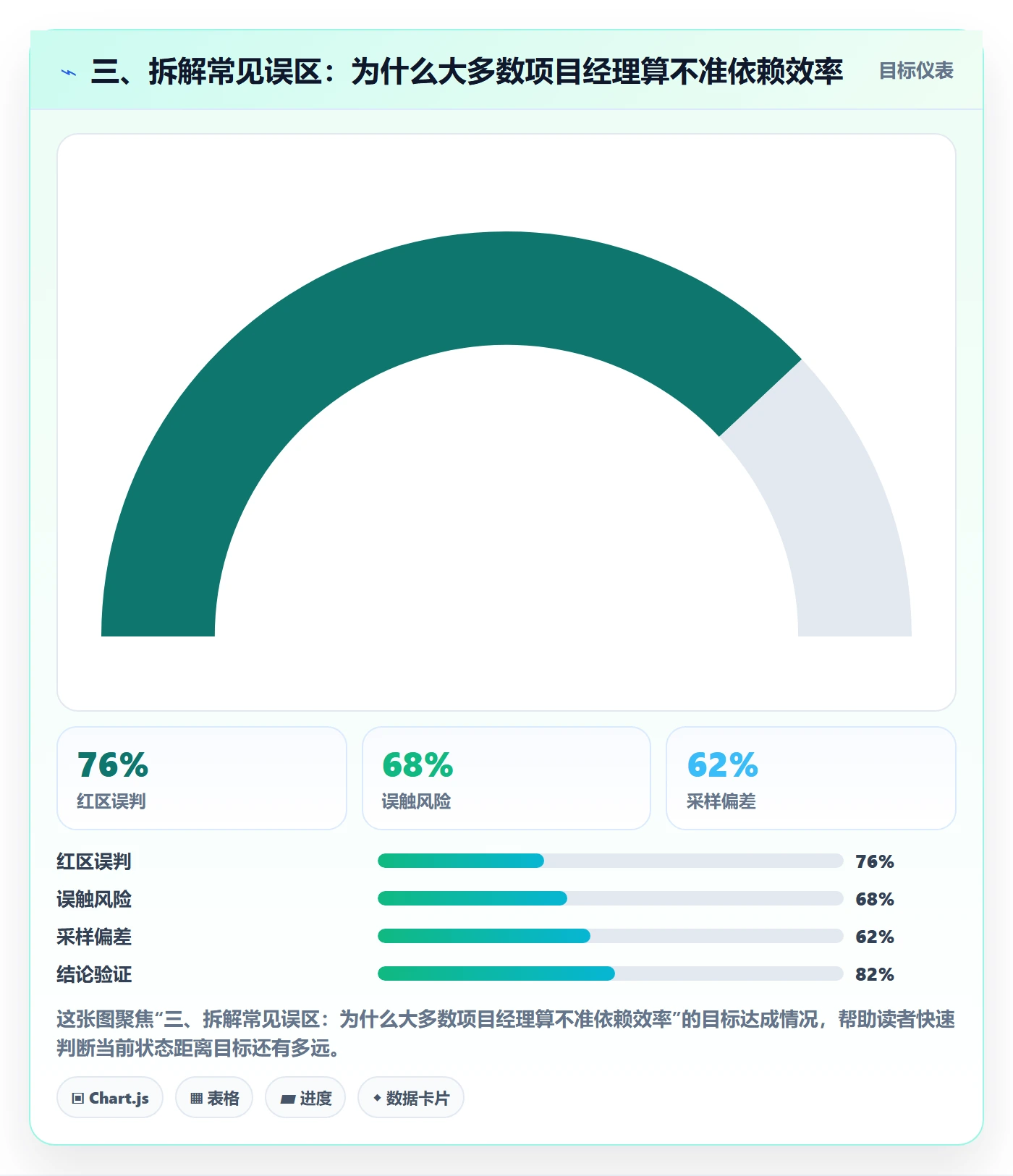 三、拆解常见误区:为什么大多数项目经理算不准依赖效率