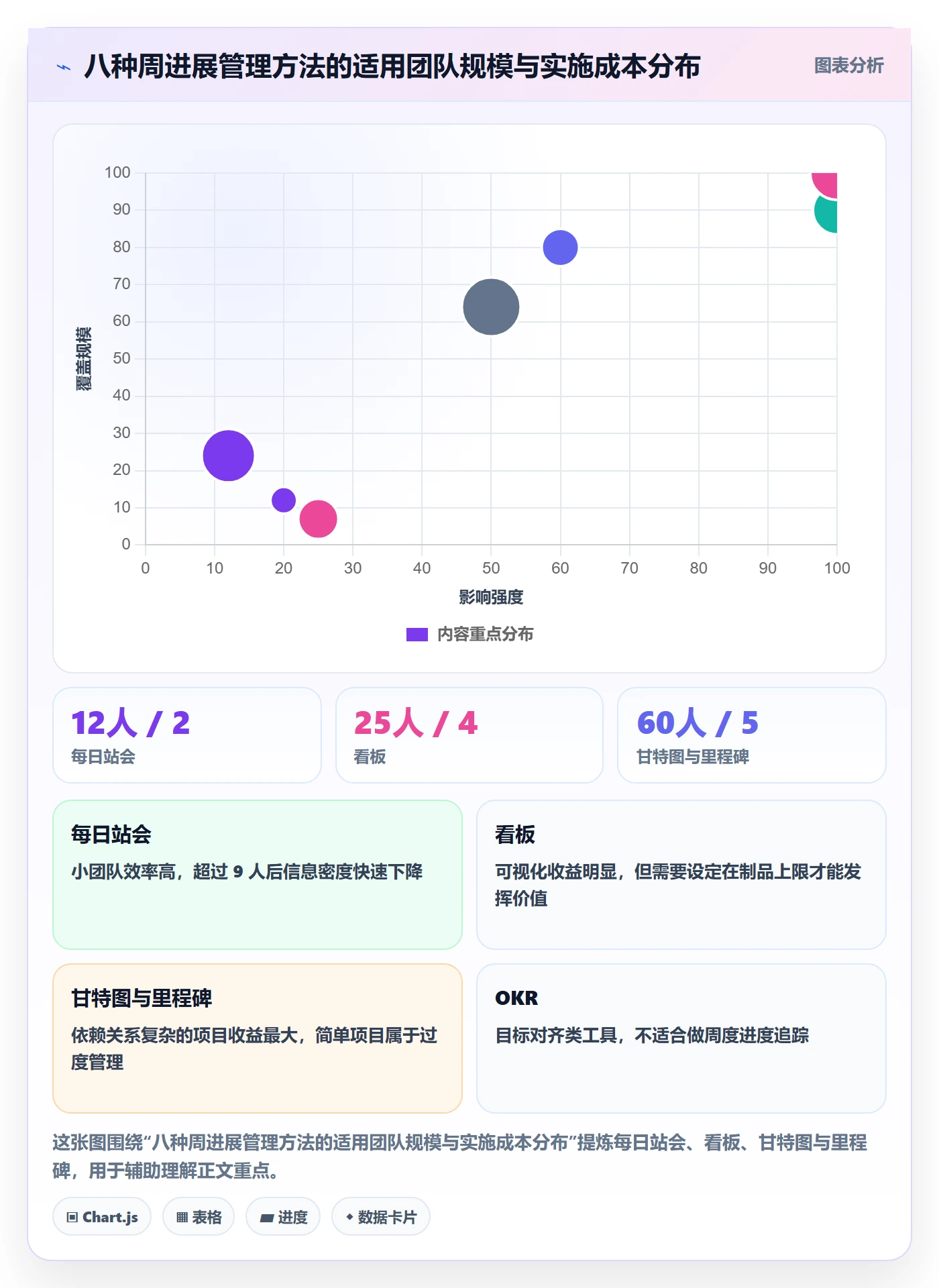 周进展管理方法大全:产品经理进度跟踪协同管理落地清单