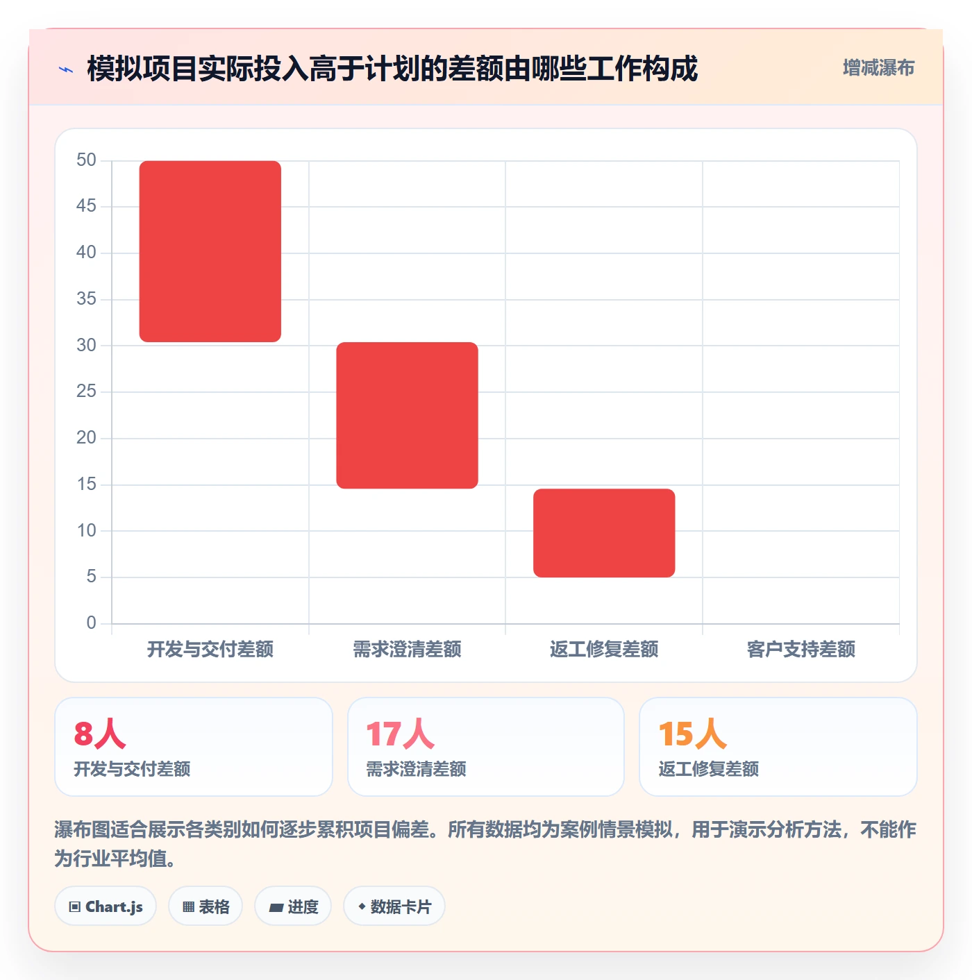 日报工时管理指南:企业管理者如何做好工时表,入门指南全流程